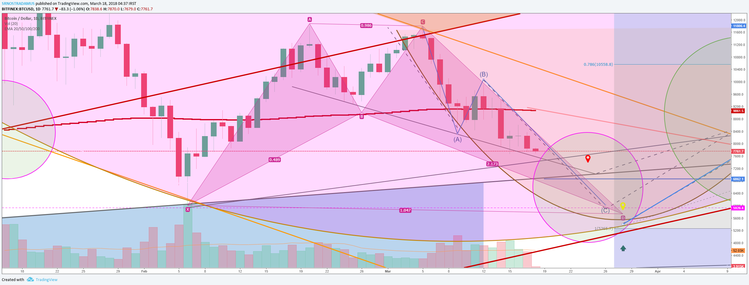  Chart Image