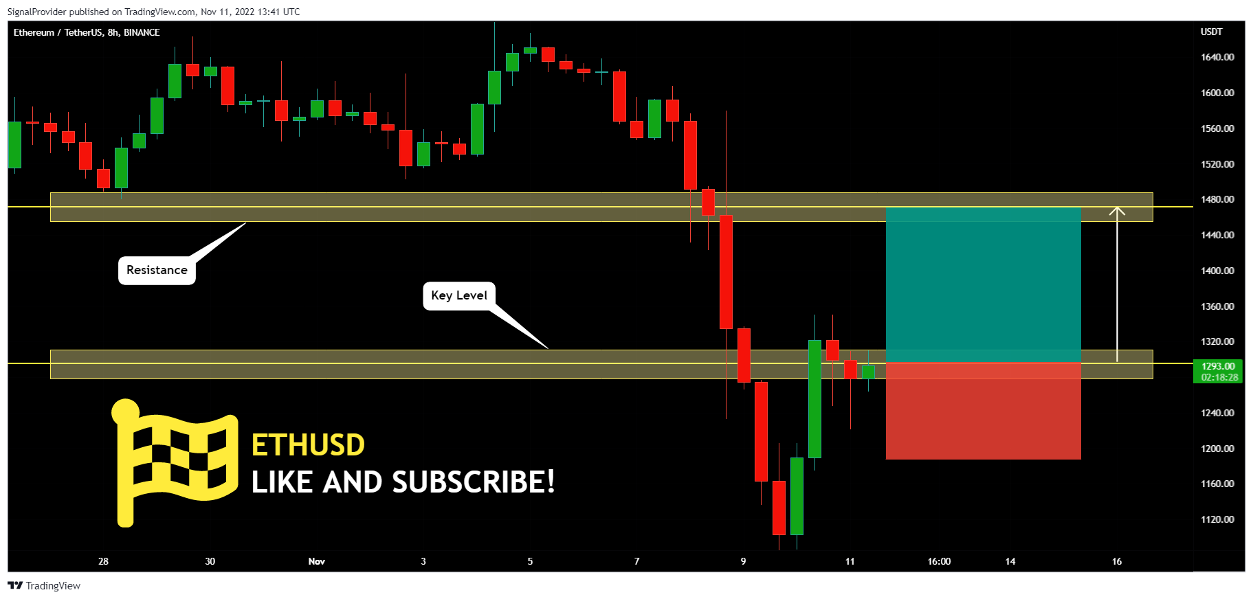 BINANCE:ETHUSDT Chart Image by SignalProvider