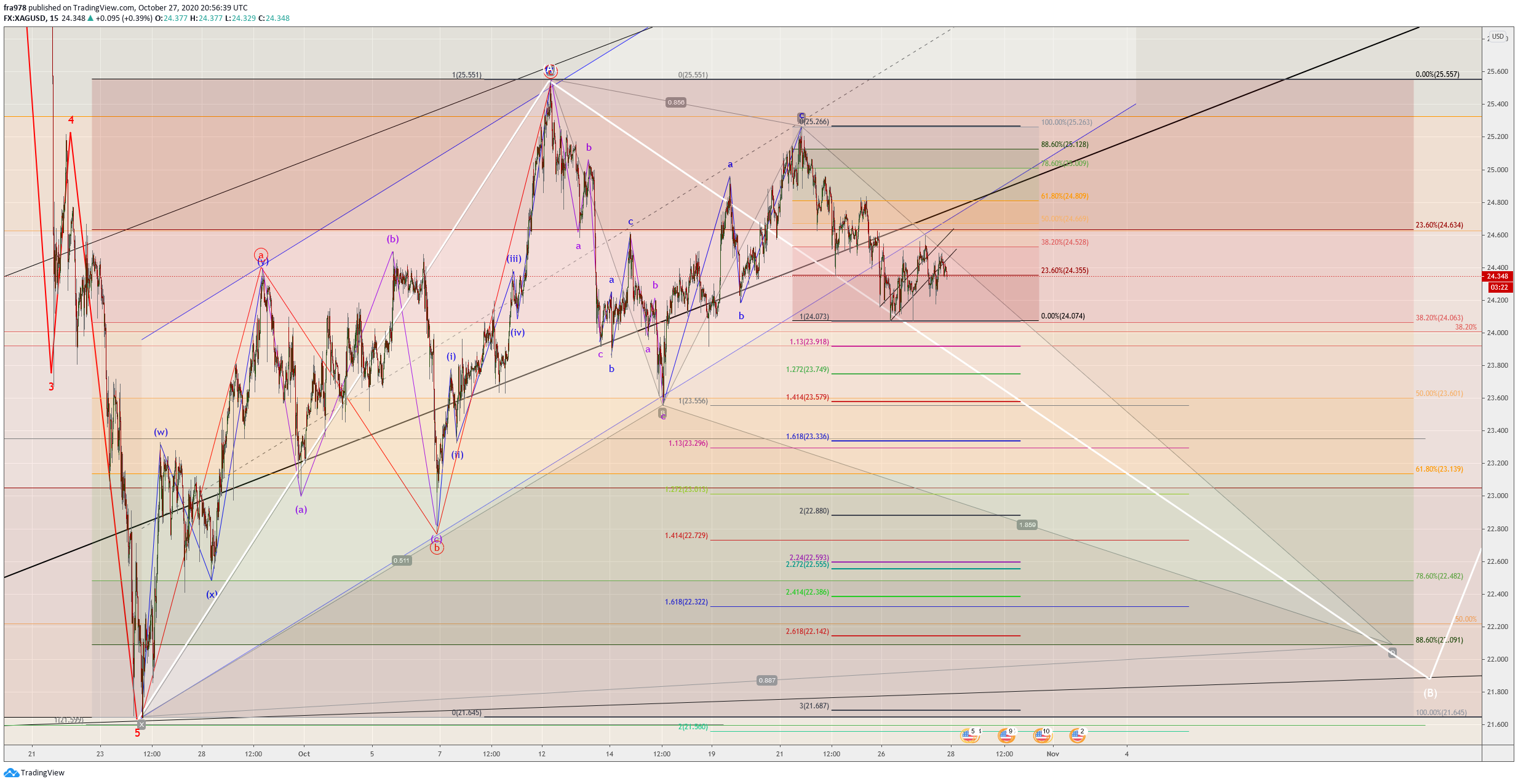  Chart Image