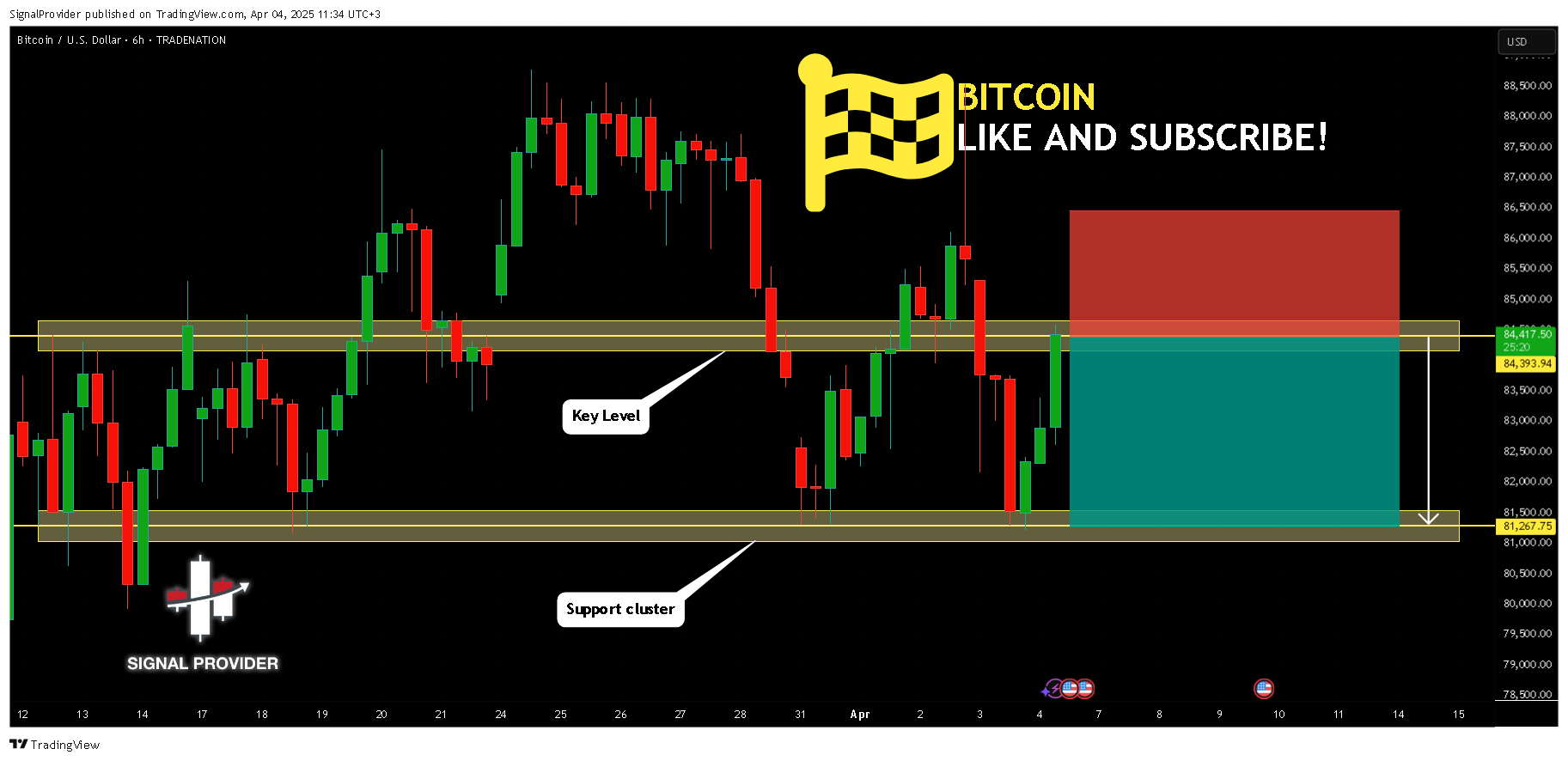 TRADENATION:BTCUSD Chart Image by SignalProvider