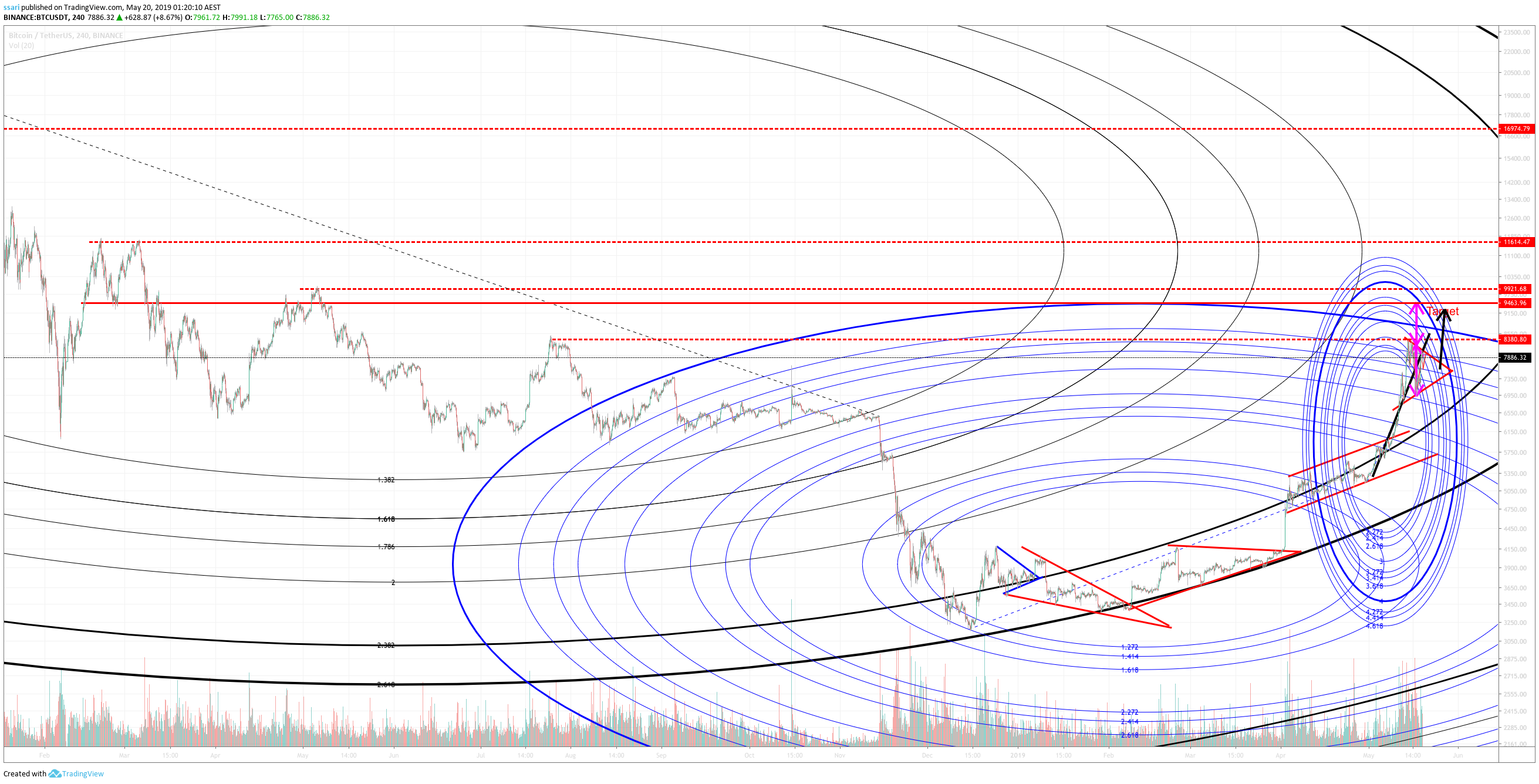  Chart Image