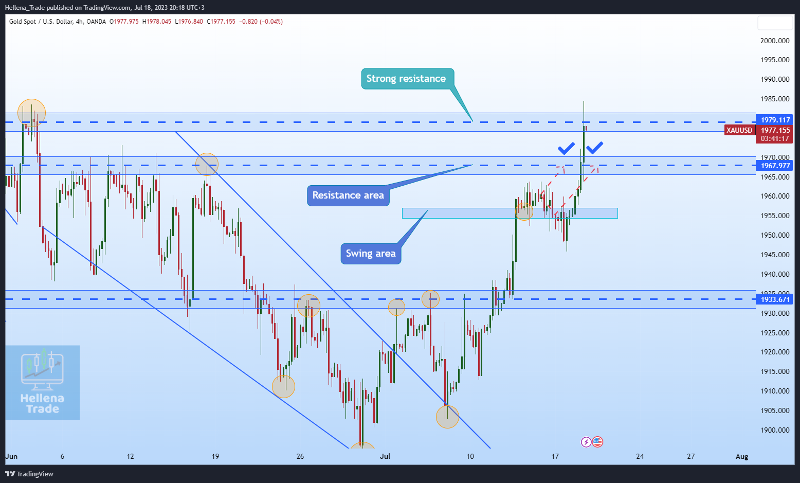 OANDA:XAUUSD Chart Image by Hellena_Trade