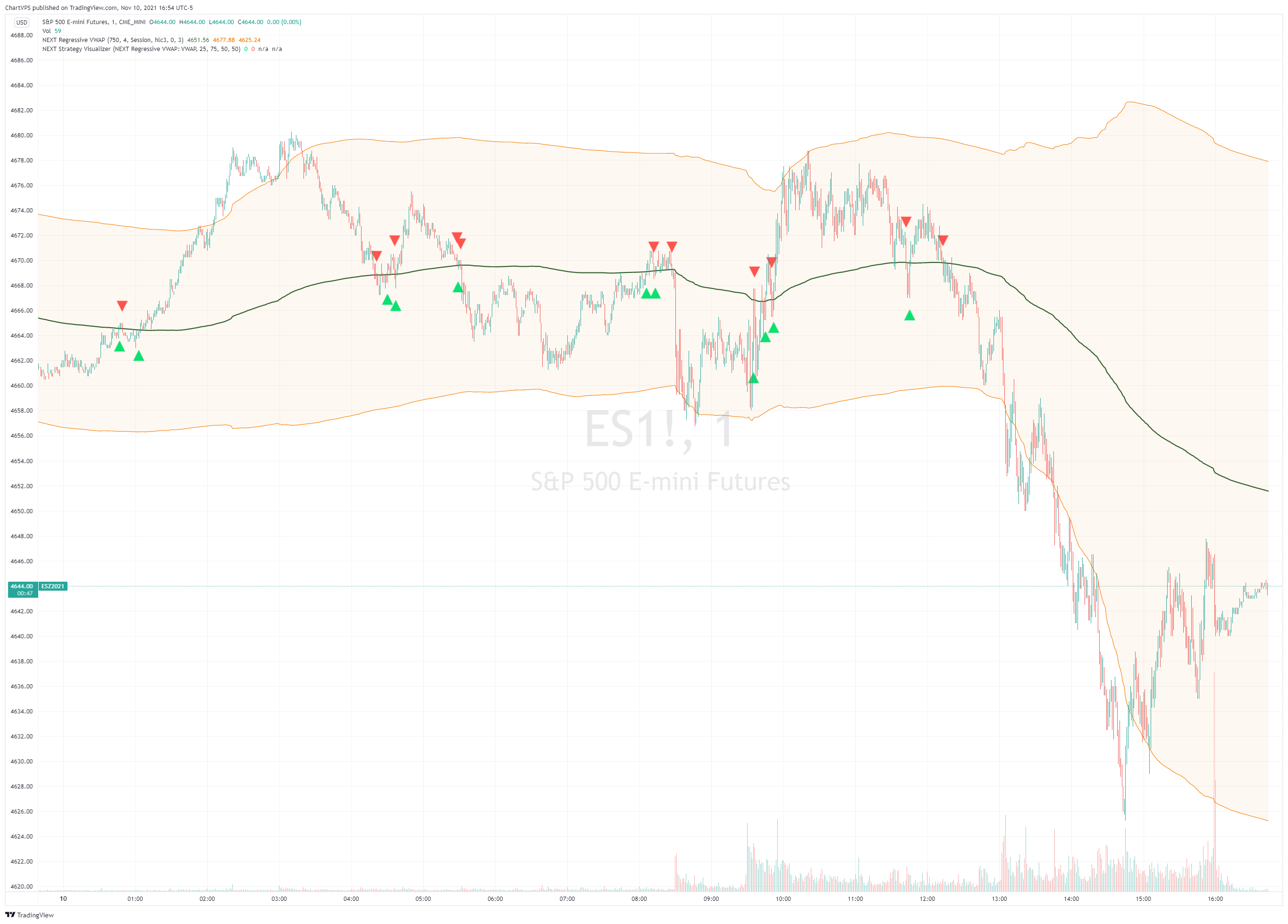 CME_MINI:ES1! Chart Image by ChartVPS