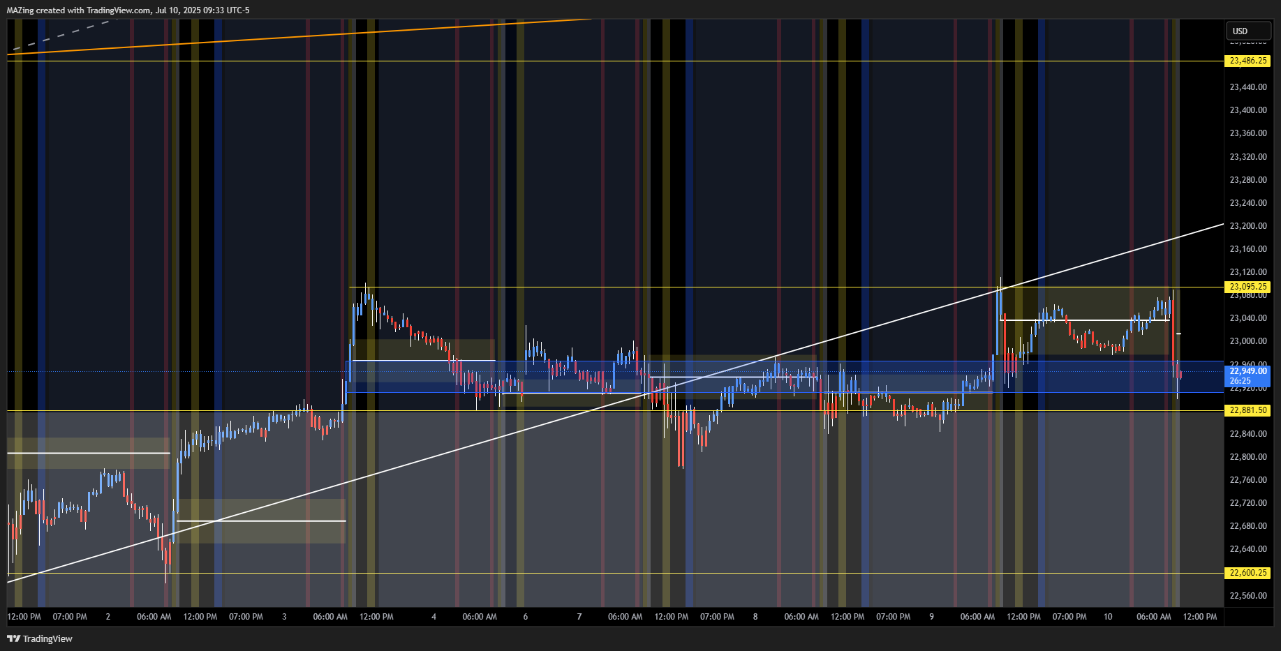 CME_MINI:NQ1! Chart Image by MAZing