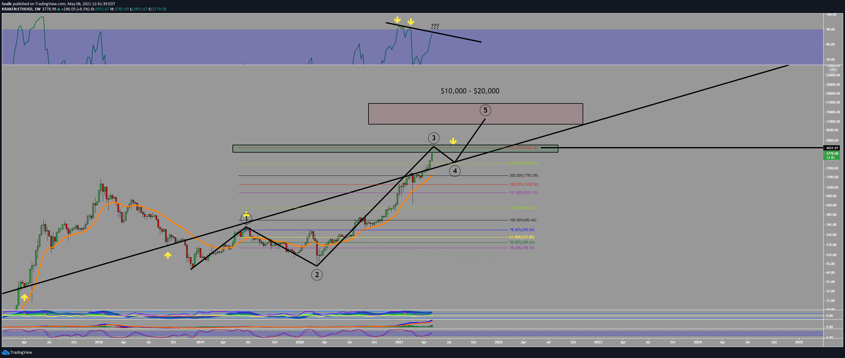  Chart Image