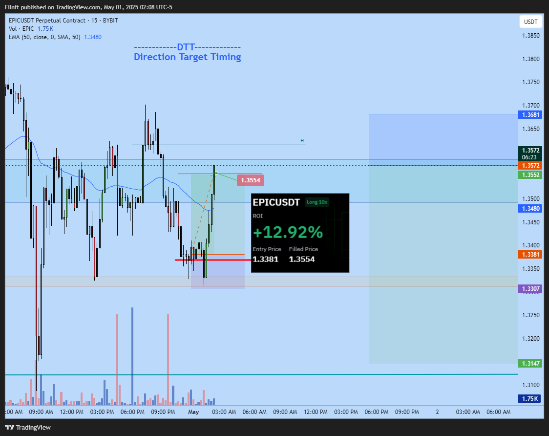 BYBIT:EPICUSDT.P Chart Image by Filnft