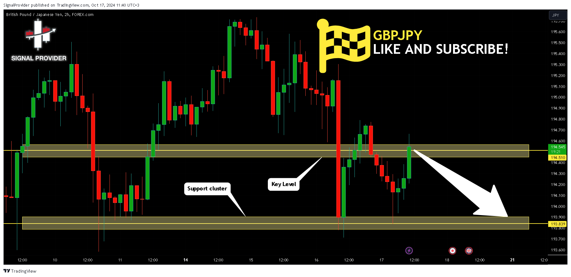 FOREXCOM:GBPJPY Chart Image by SignalProvider