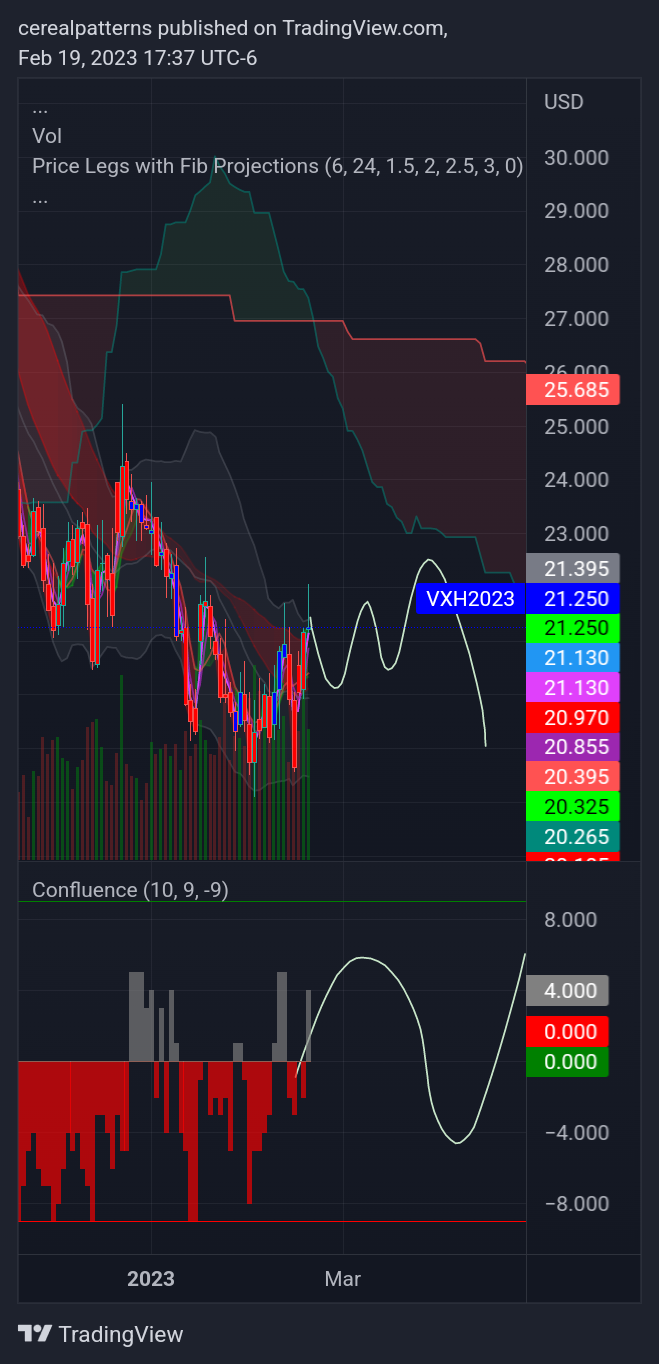 CBOE:VX1! Chart Image by cerealpatterns