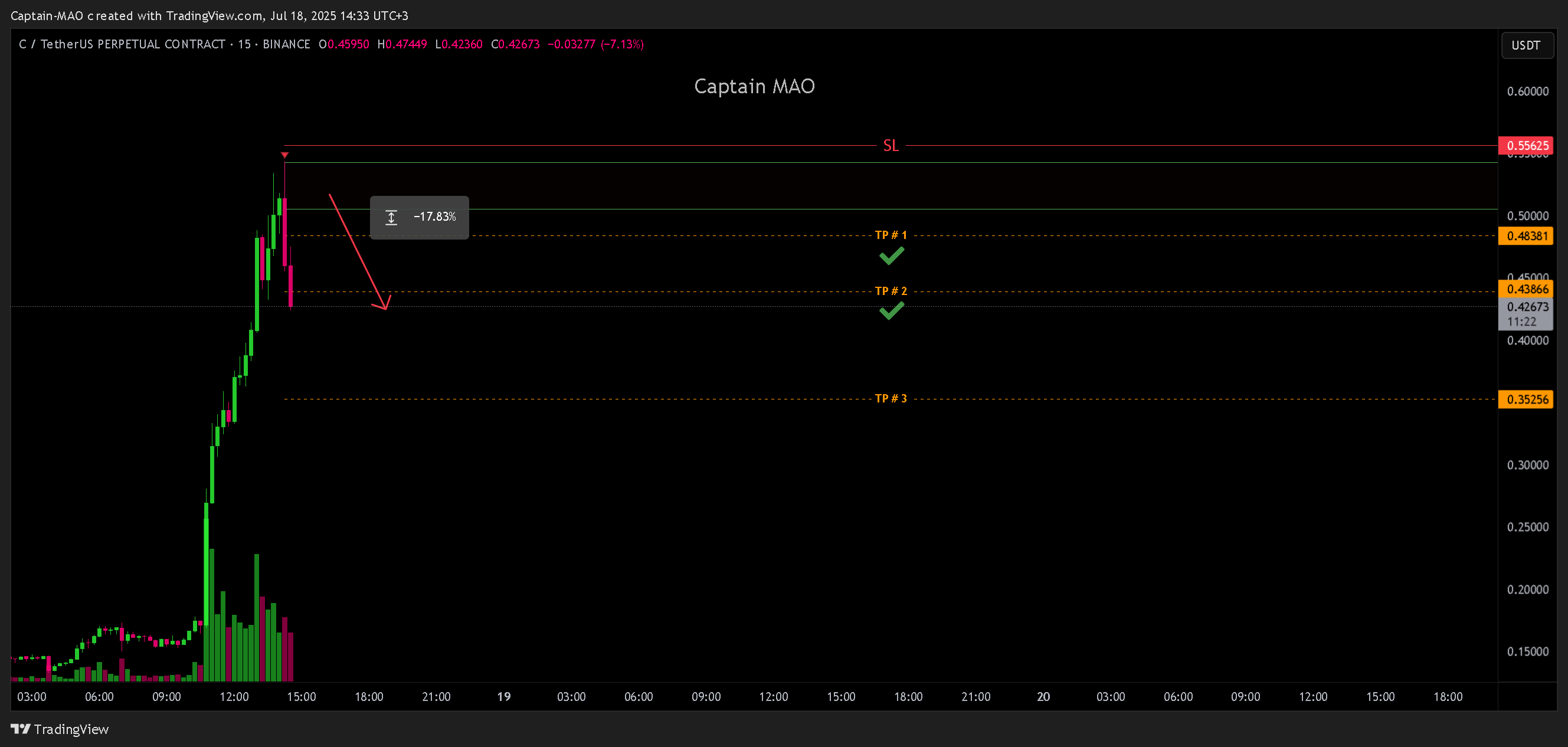 BINANCE:CUSDT.P Chart Image by Captain-MAO