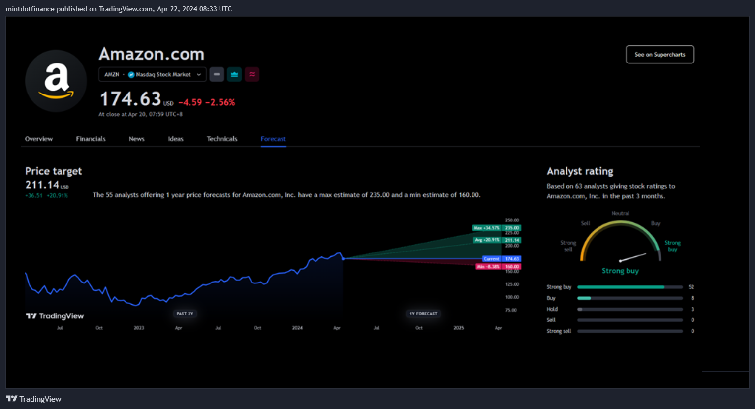 NYMEX_DL:CL1! Chart Image by mintdotfinance