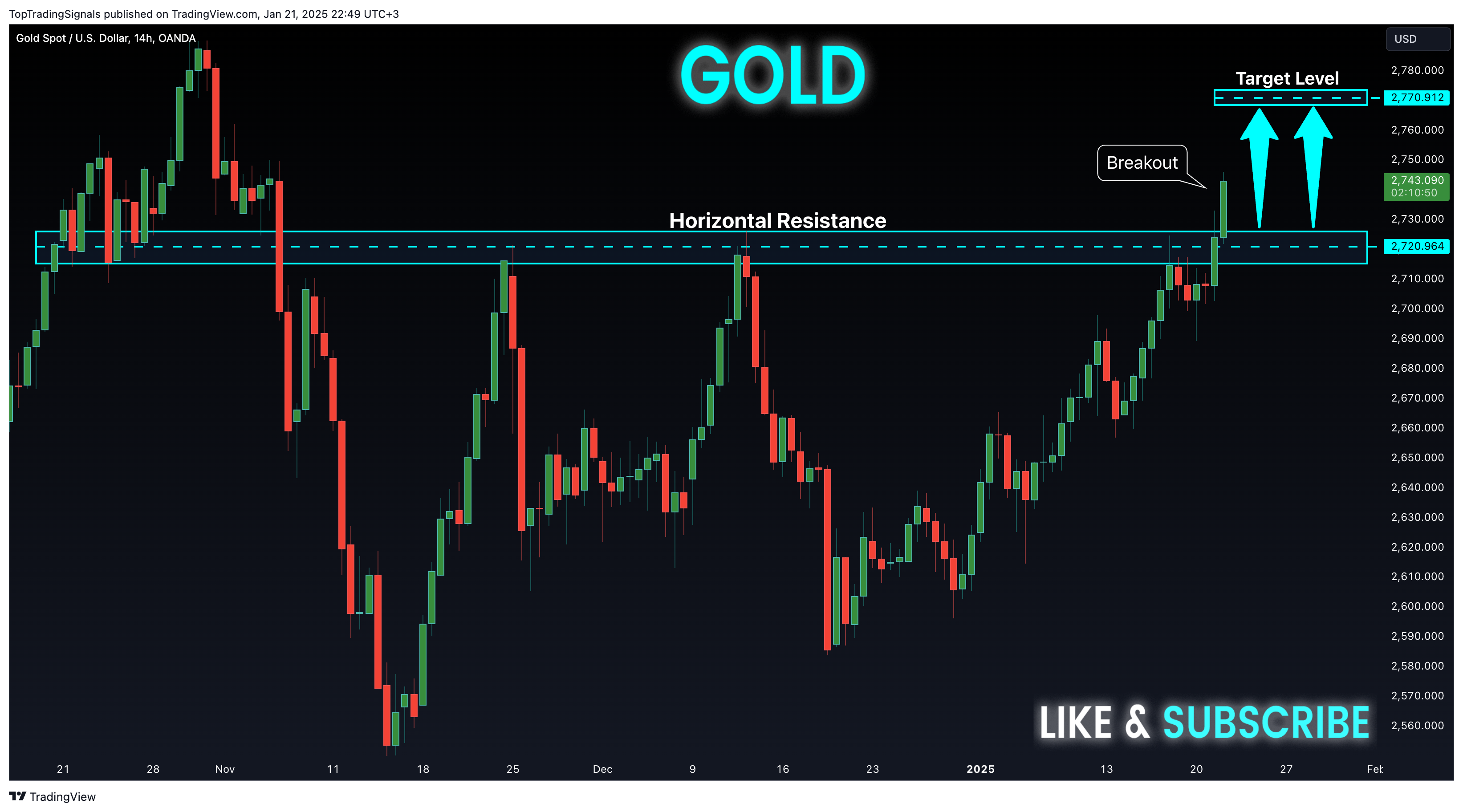 OANDA:XAUUSD Chart Image by TopTradingSignals