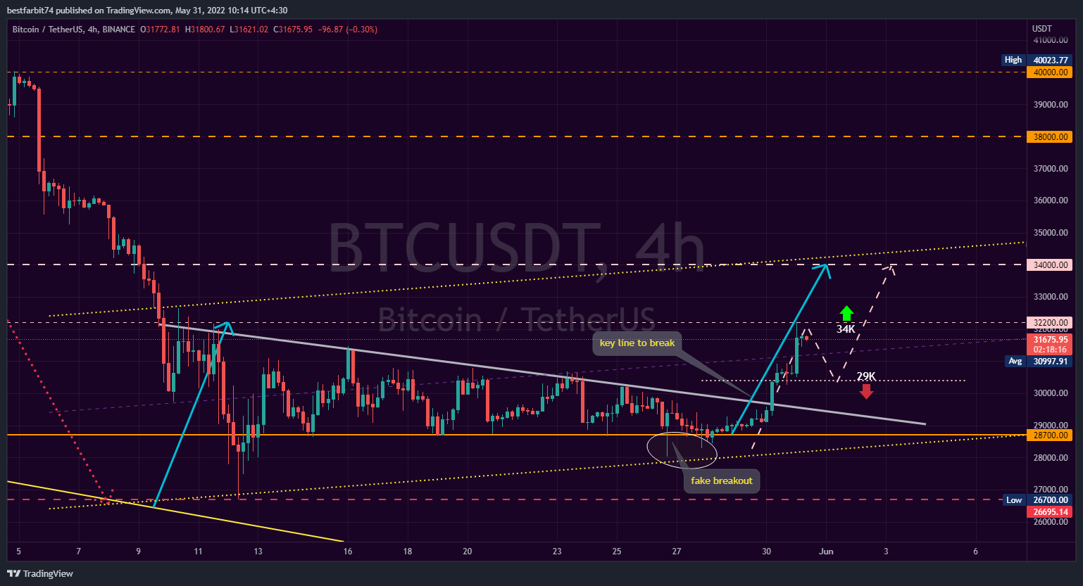 BINANCE:BTCUSDT Chart Image by bestfarbit74