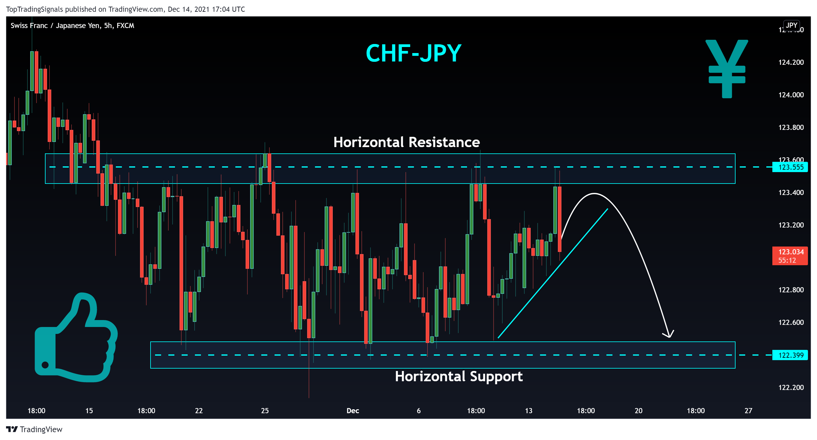 FX:CHFJPY Chart Image by TopTradingSignals