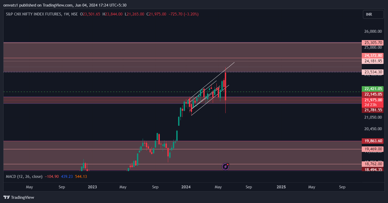 NSE:NIFTY1! Chart Image by omvats1