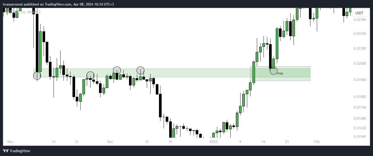 BINANCE:VETUSDT Chart Image by truepersonal