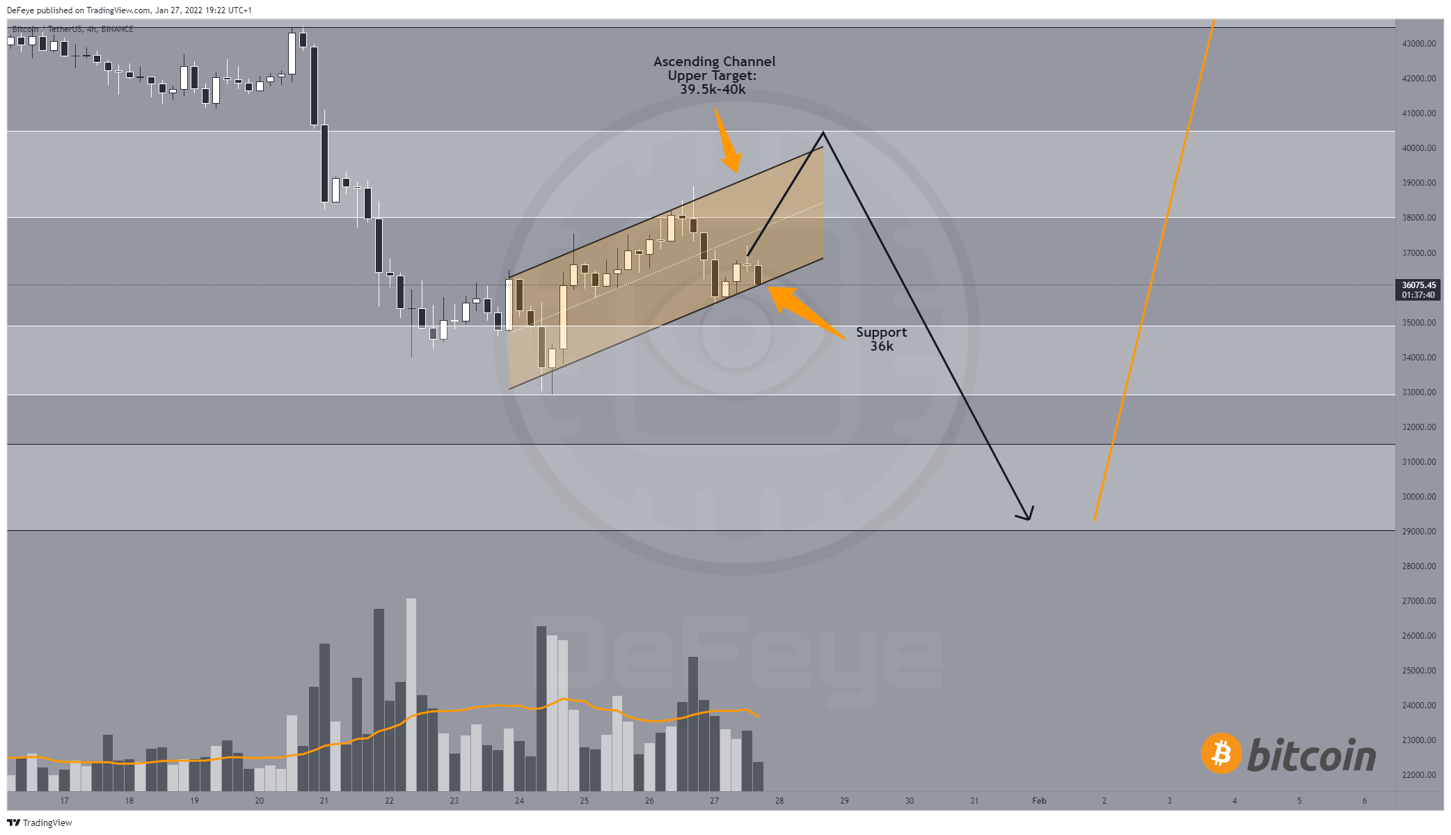 BINANCE:BTCUSDT Chart Image by BitcoinEasyIO