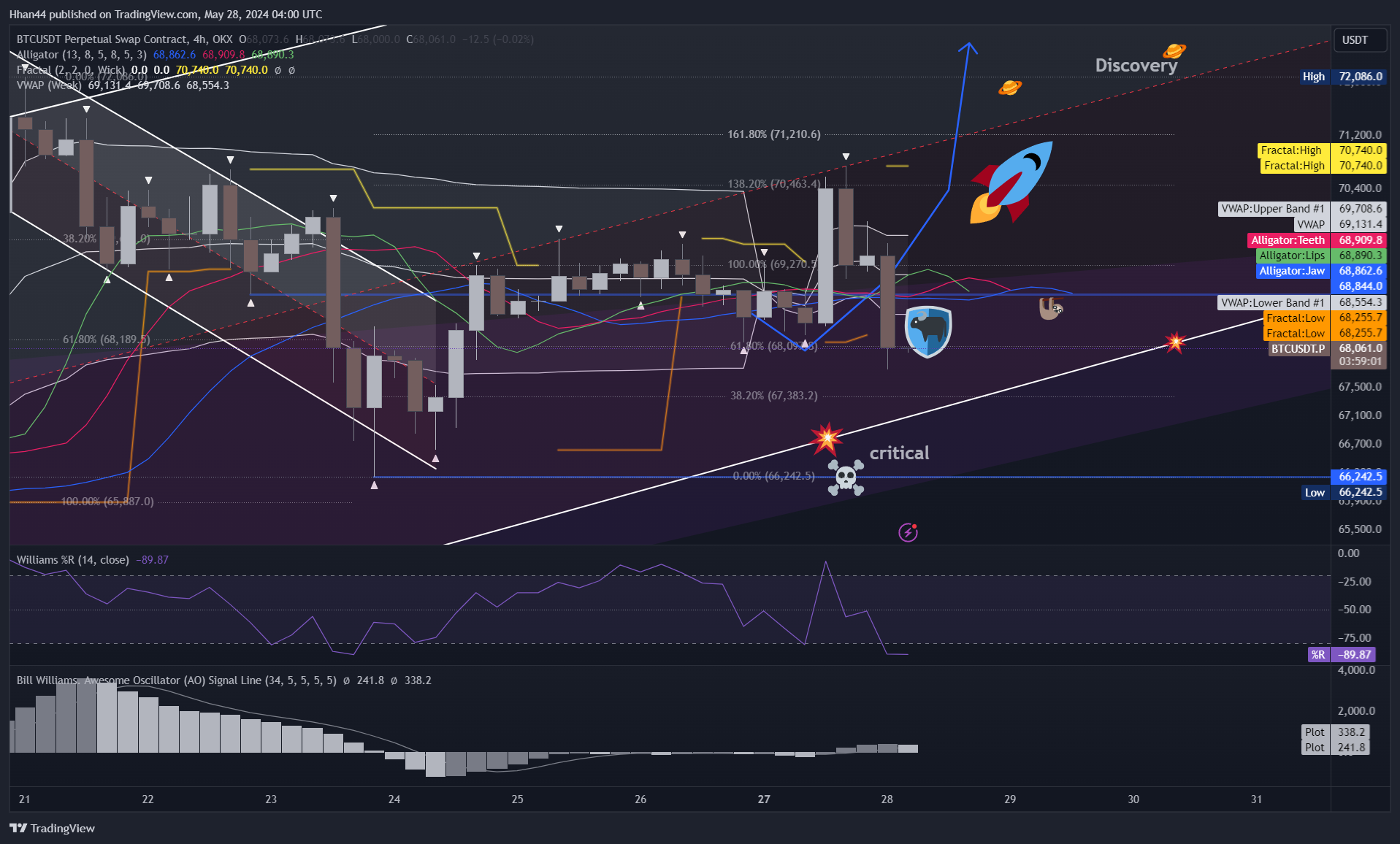 OKX:BTCUSDT.P Chart Image by Hhan44