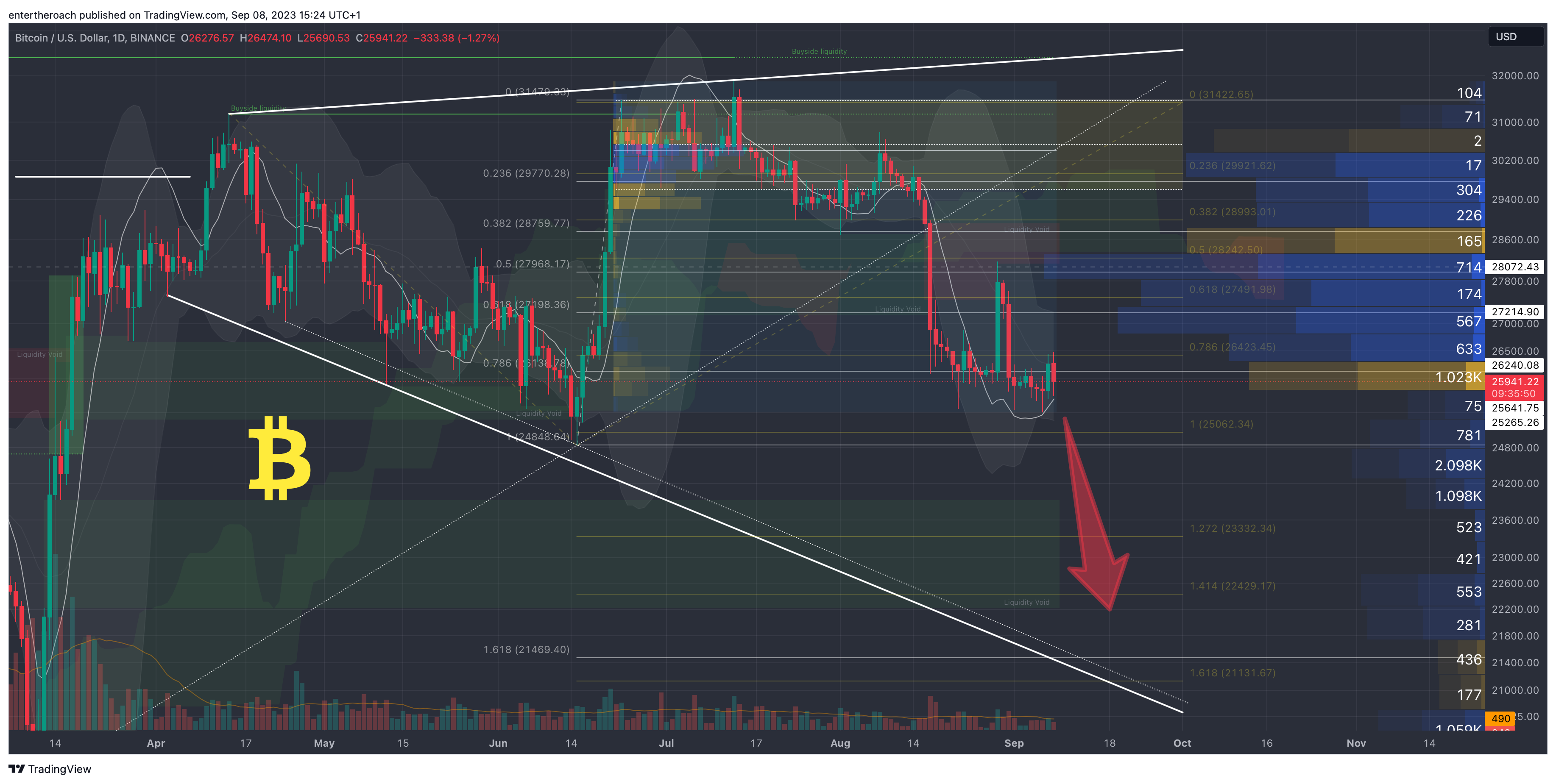 BINANCE:BTCUSD Chart Image by TradingThroughTheLens