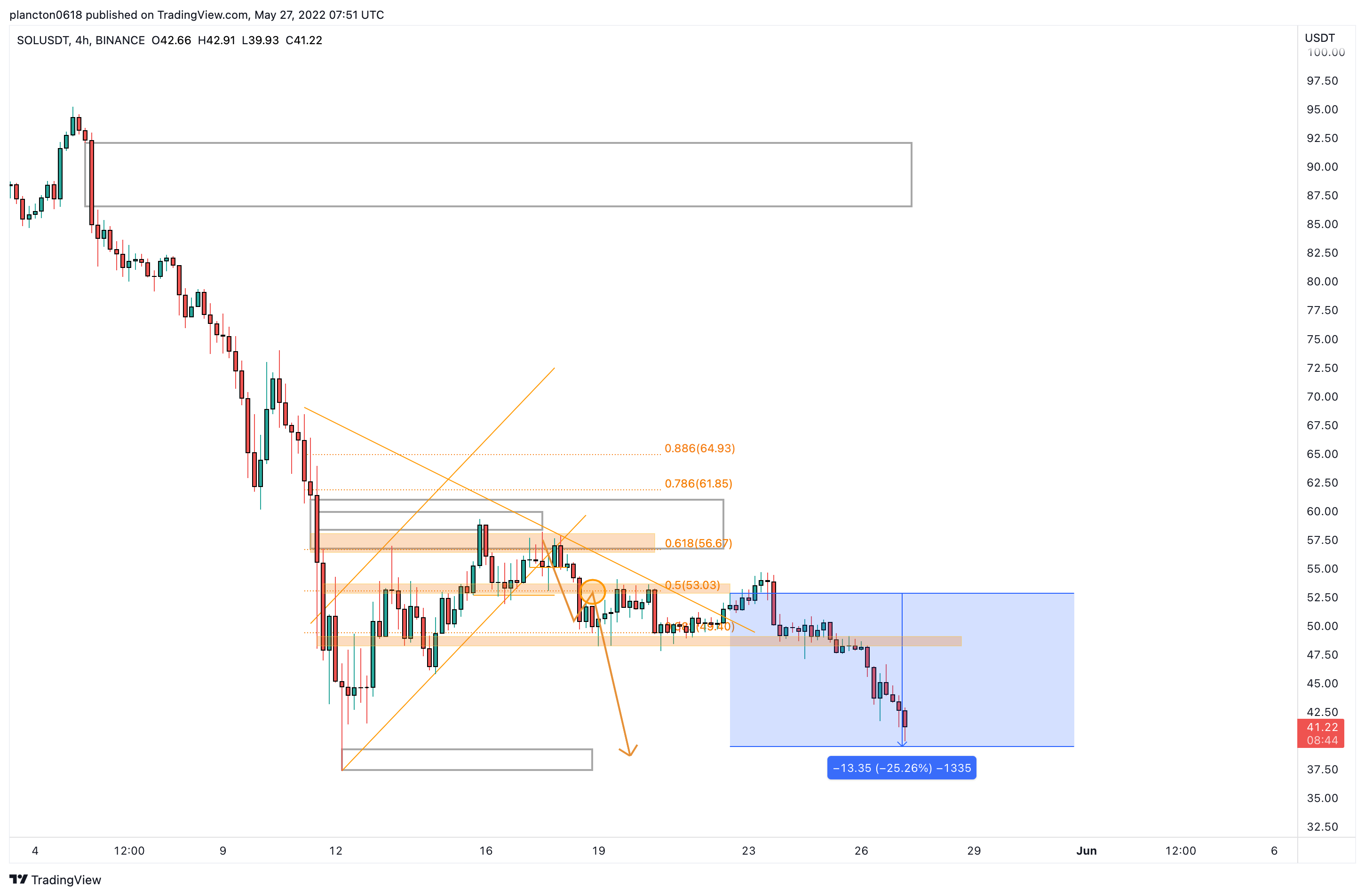 BINANCE:SOLUSDT Chart Image by InkyGrip