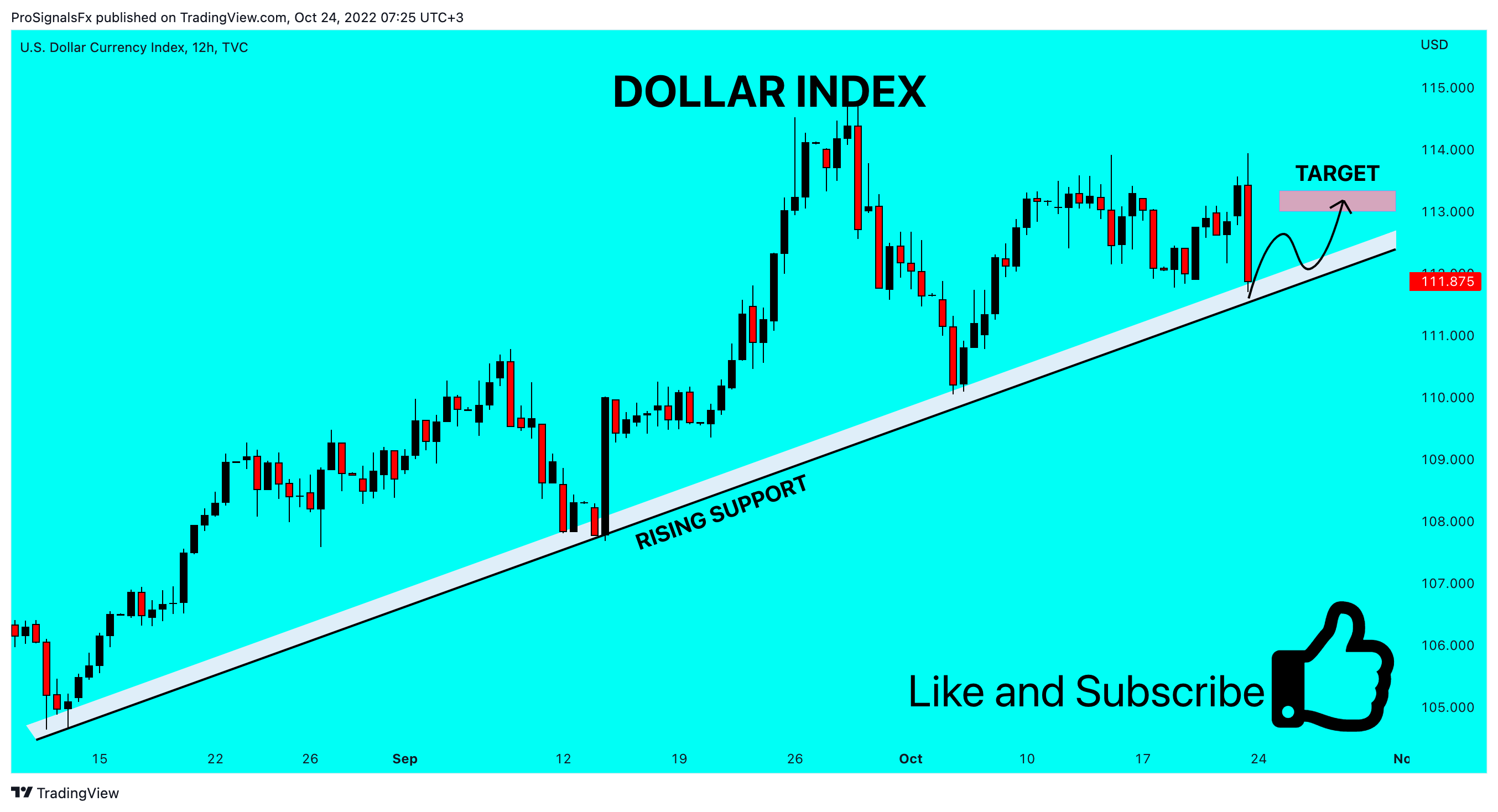 TVC:DXY Chart Image by ProSignalsFx