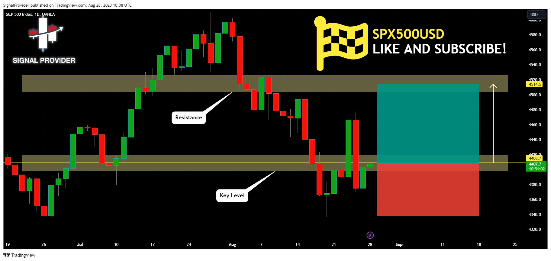 OANDA:SPX500USD Chart Image by SignalProvider