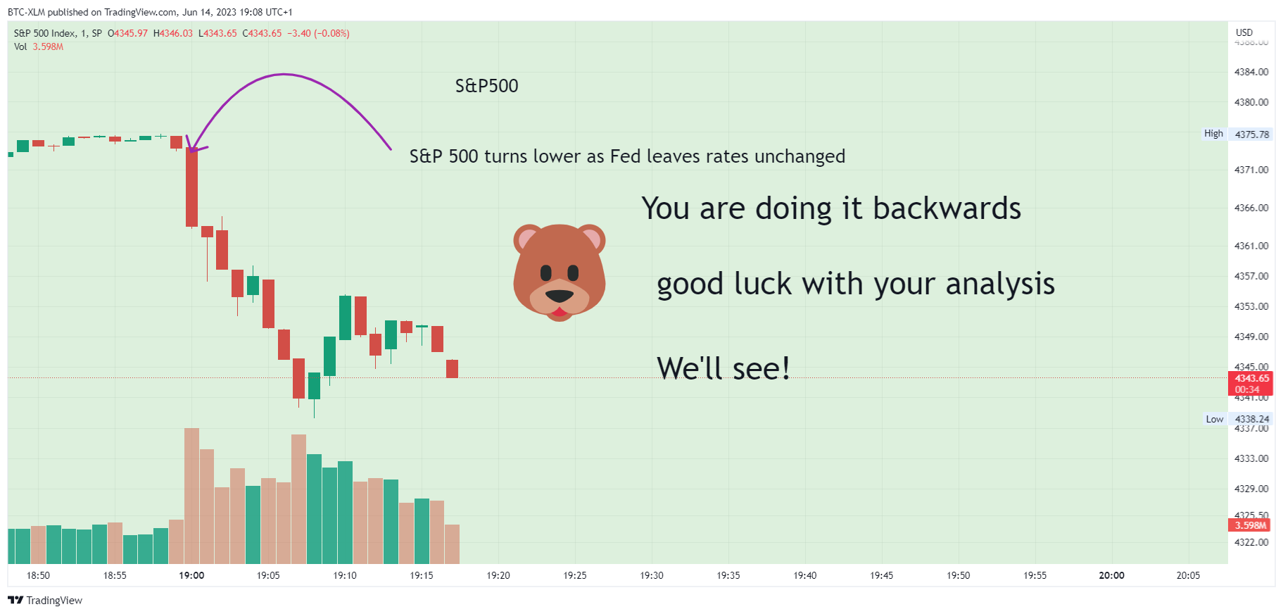 SP:SPX Chart Image by BTC-XLM