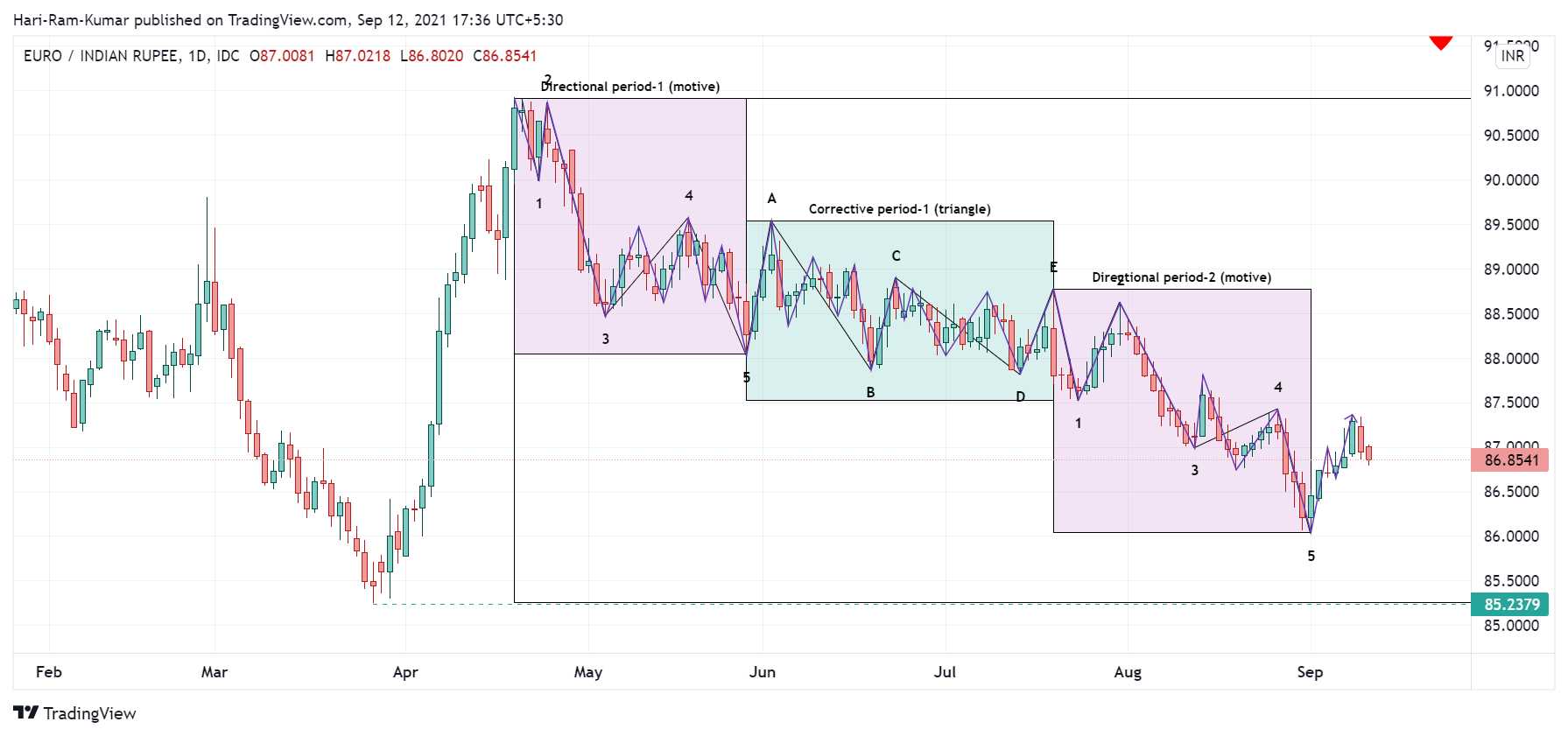  Chart Image