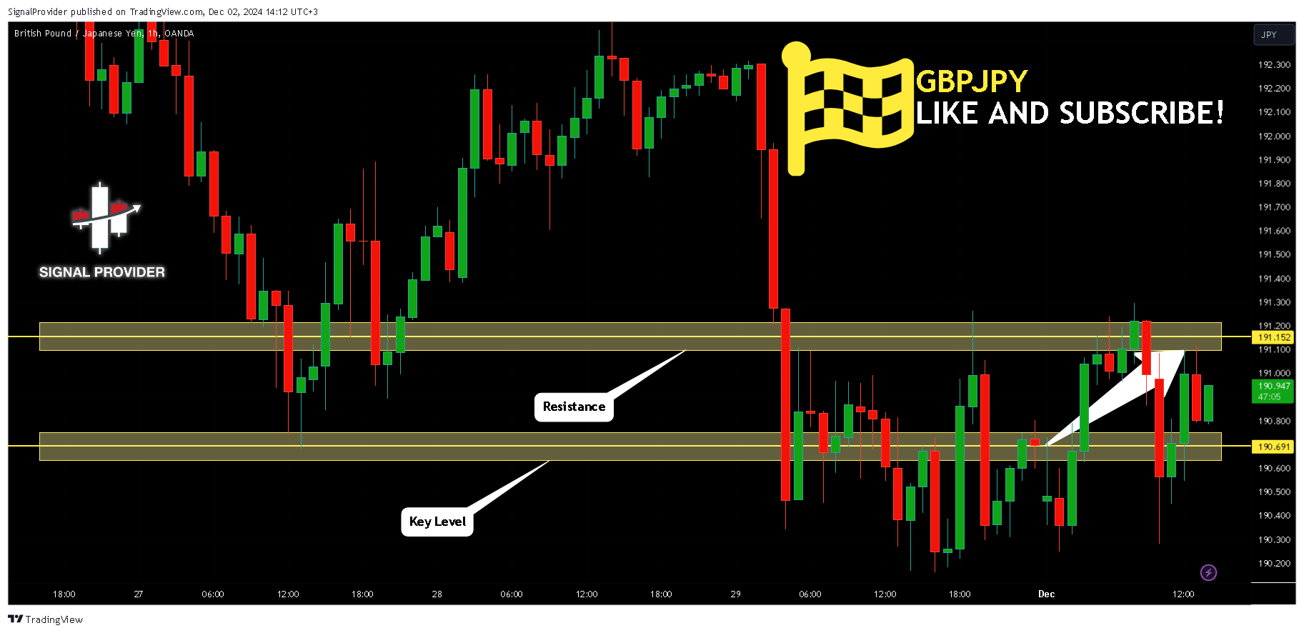 OANDA:GBPJPY Chart Image by SignalProvider