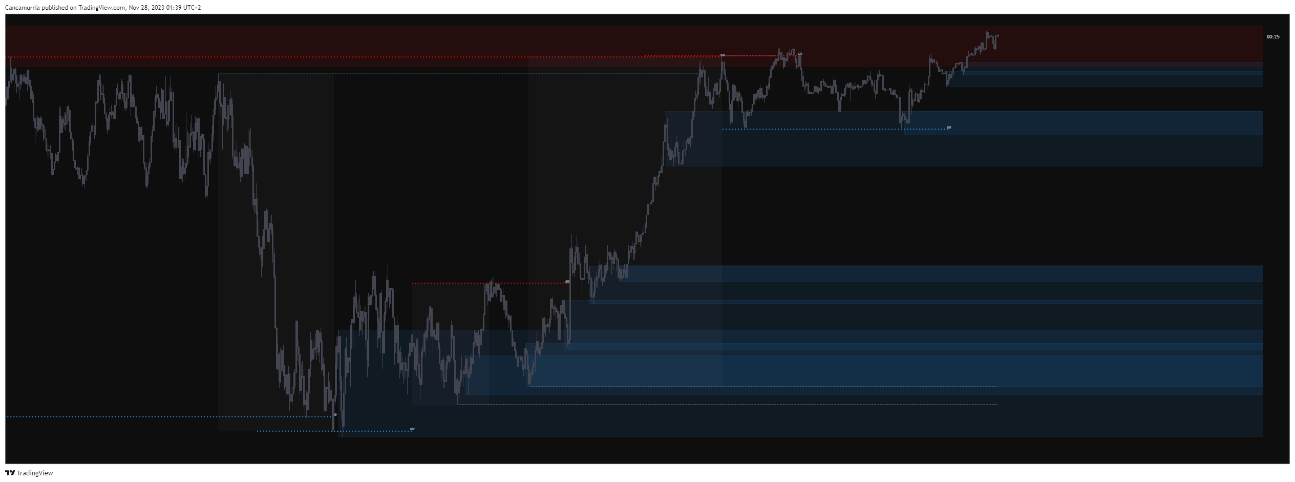 FOREXCOM:EURUSD Chart Image by Cancamurria