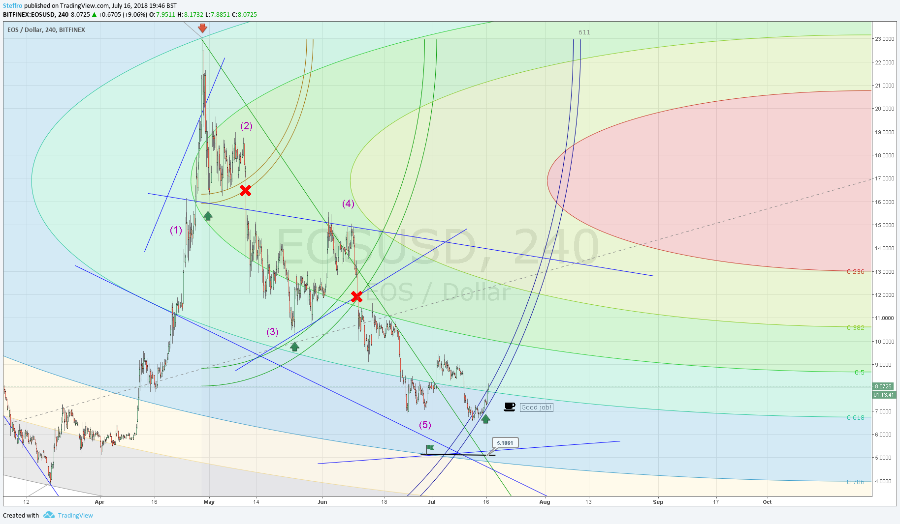  Chart Image
