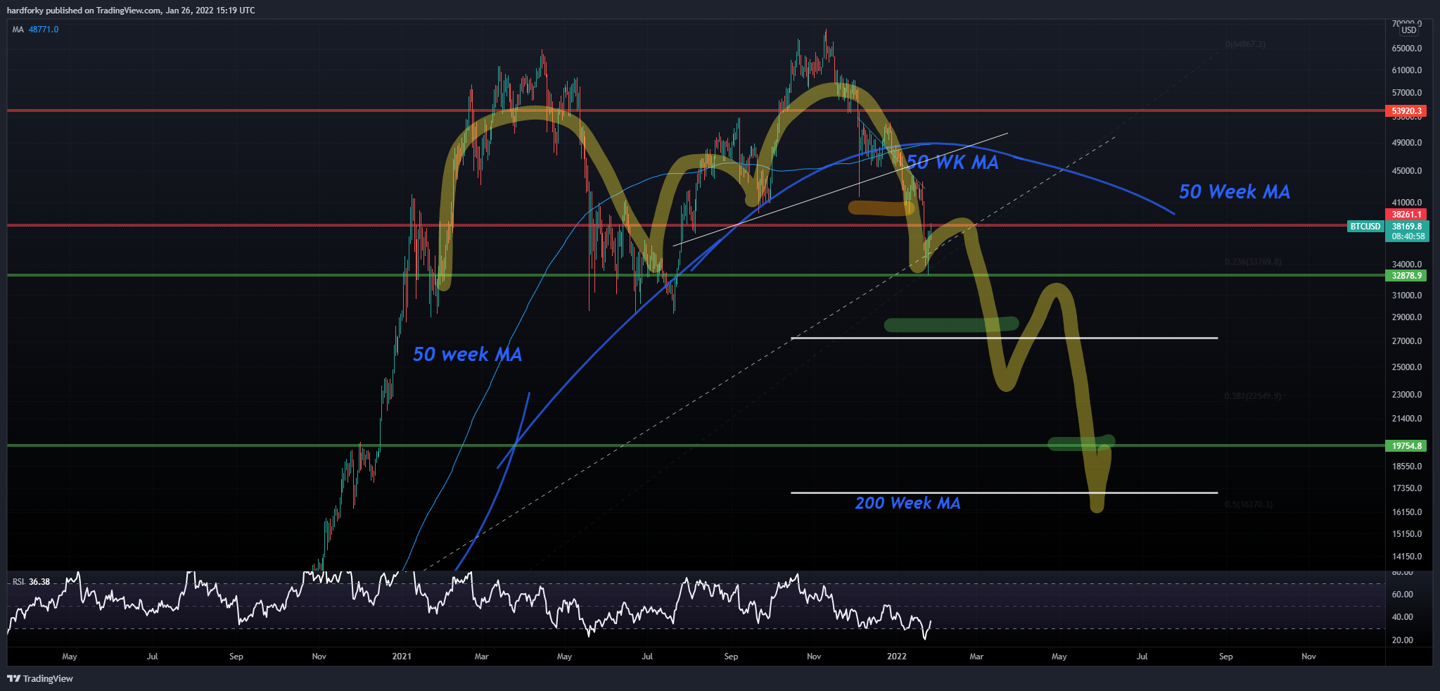 BITFINEX:BTCUSD Chart Image by hardforky