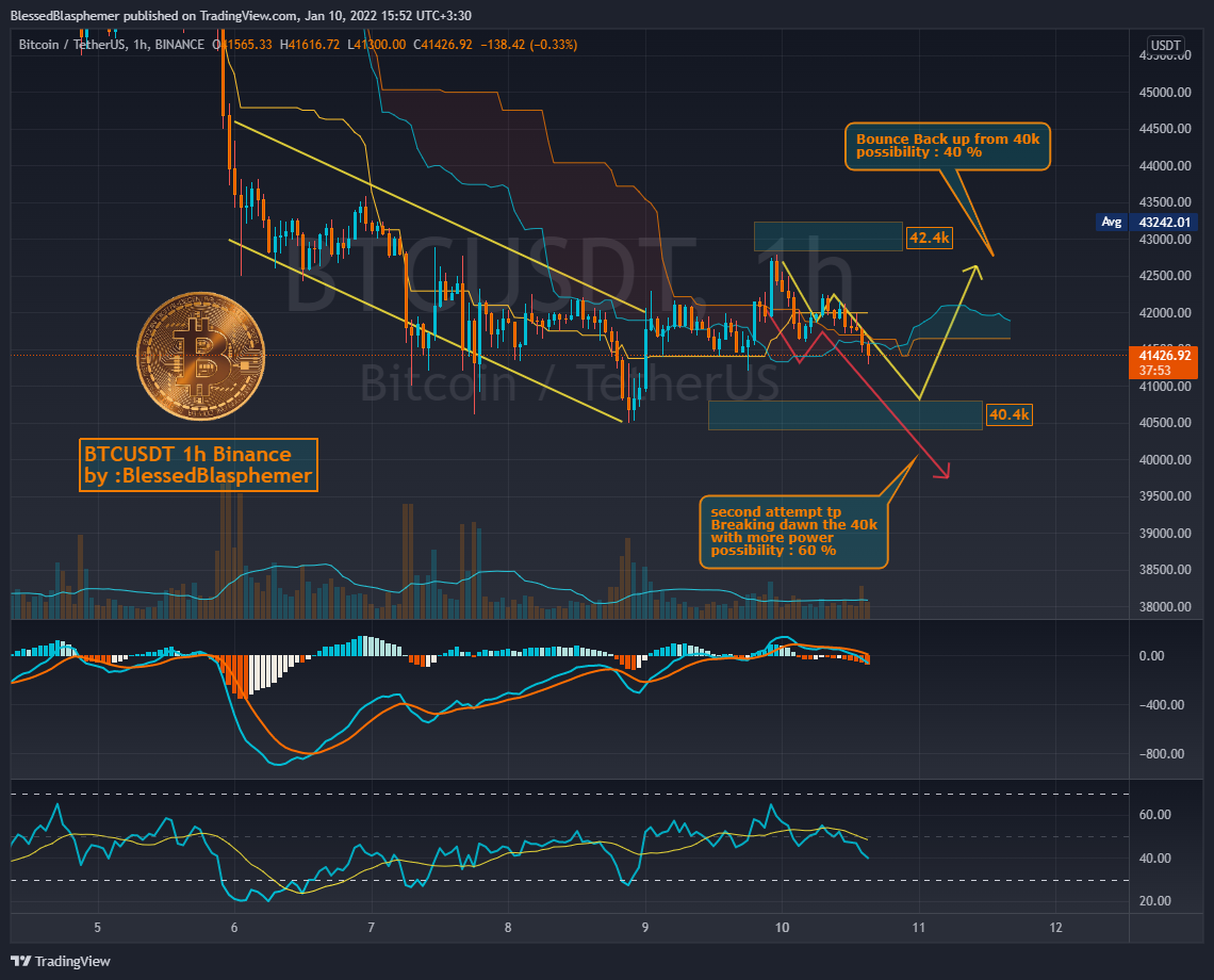 BINANCE:BTCUSDT Chart Image by BlessedBlasphemer