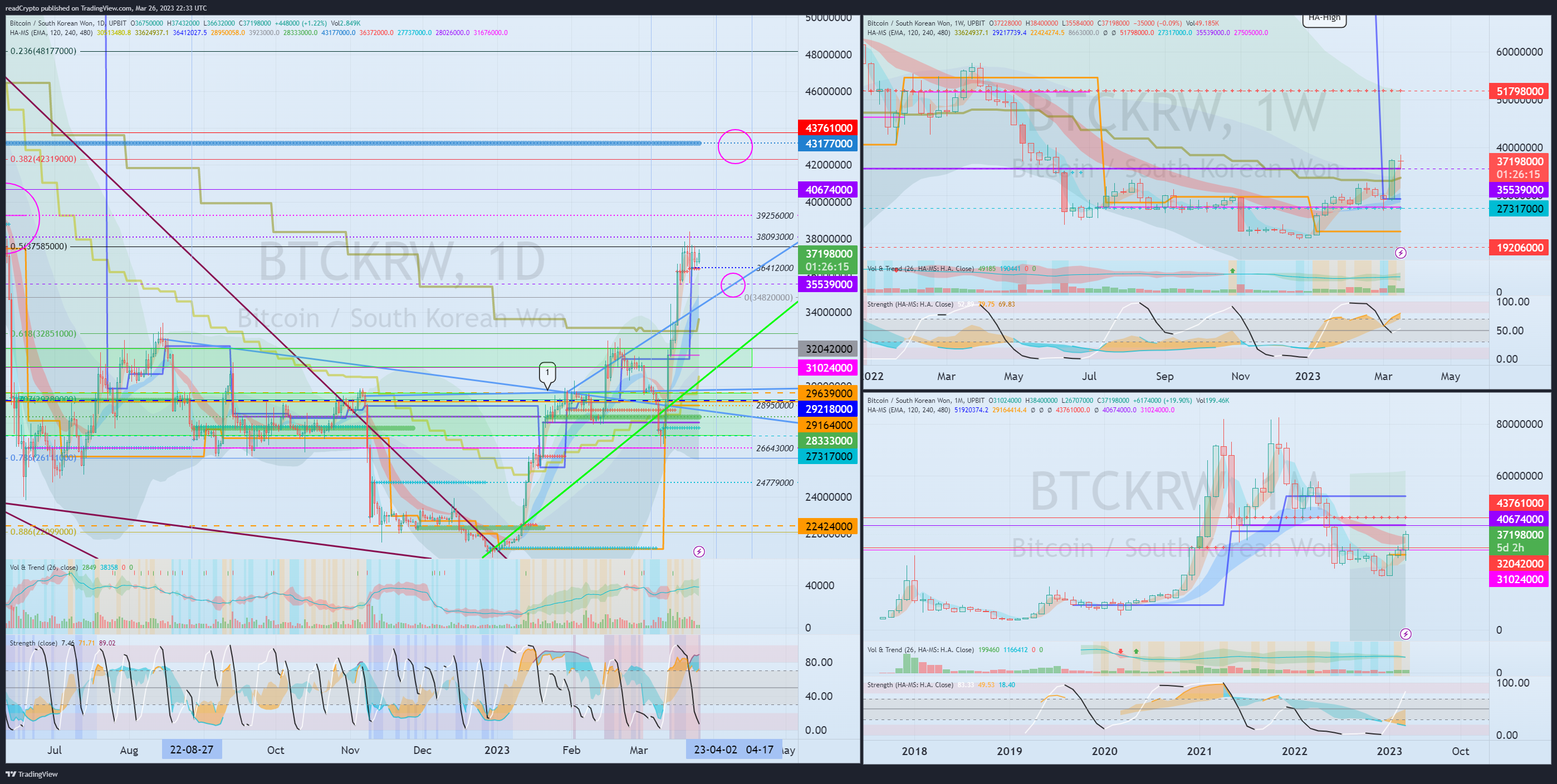 UPBIT:BTCKRW Chart Image by readCrypto