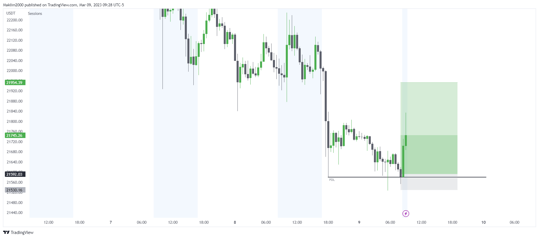 BINANCE:BTCUSDT Chart Image by Maks_Klimenko