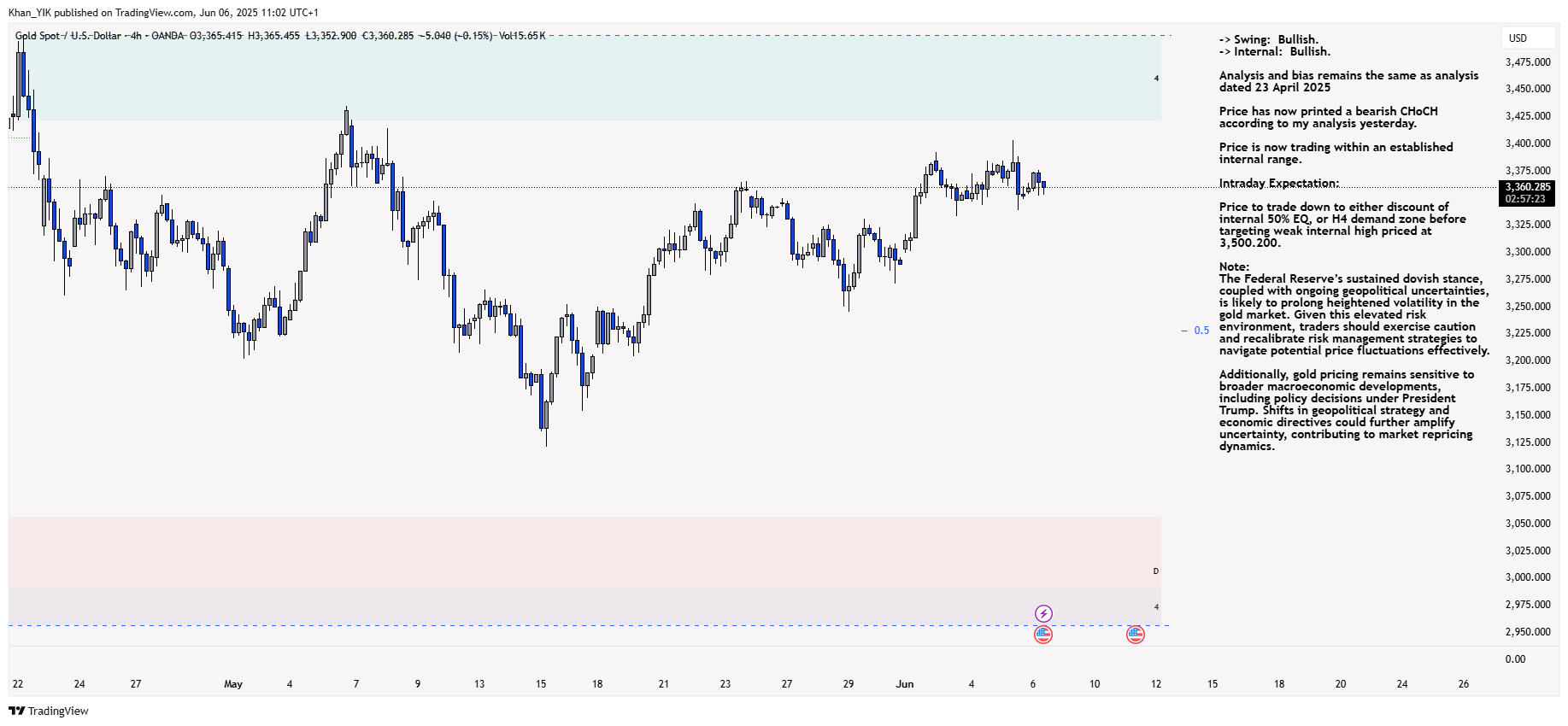 OANDA:XAUUSD Chart Image by Khan_YIK