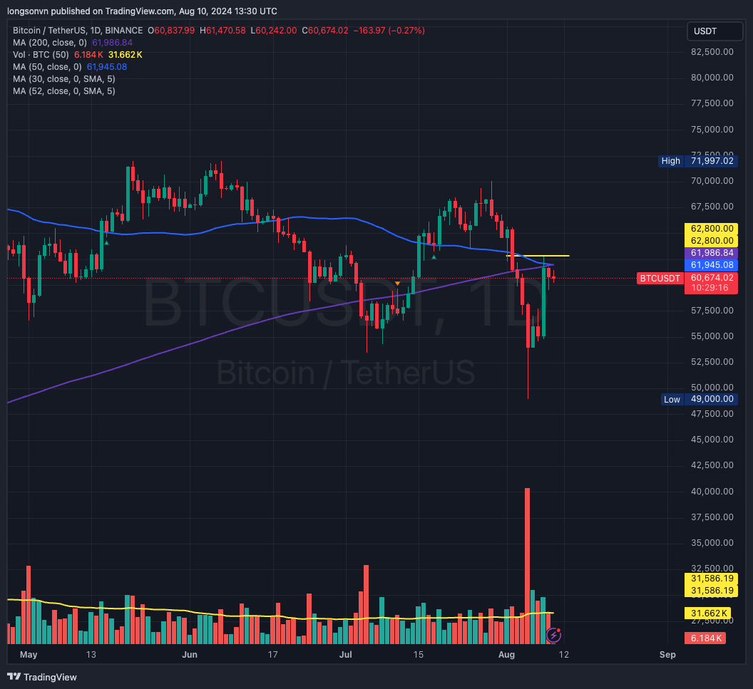 BINANCE:BTCUSDT Chart Image by longsonvn
