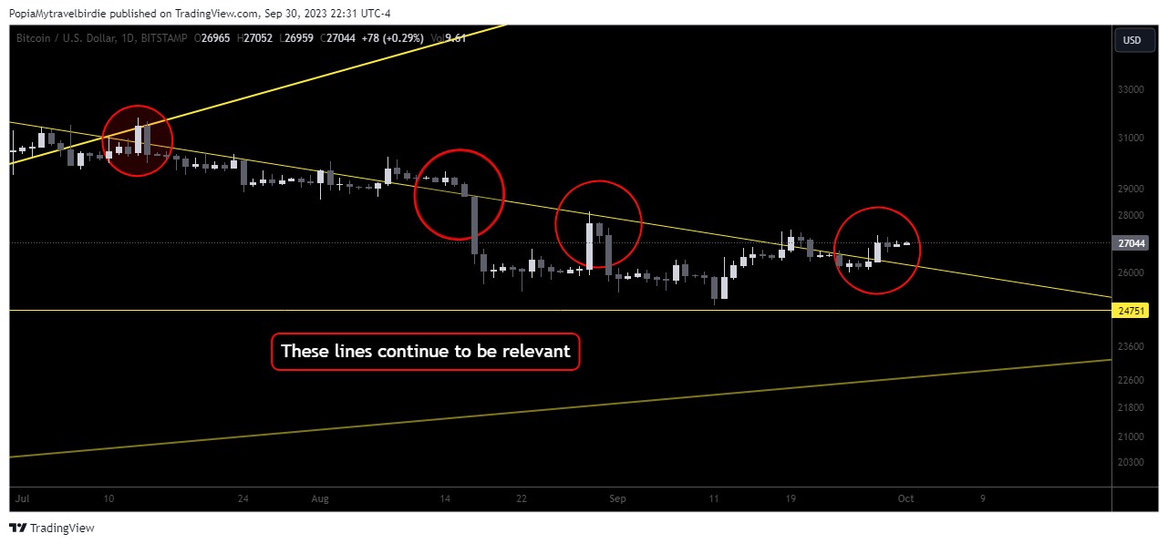 BITSTAMP:BTCUSD Chart Image by PopiaMytravelbirdie