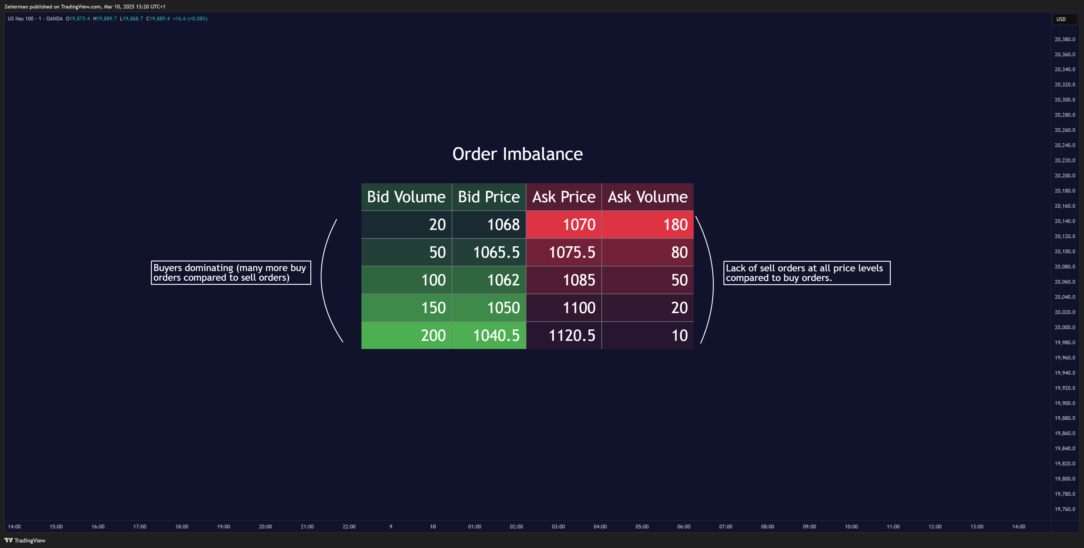 OANDA:NAS100USD Chart Image by Zeiierman