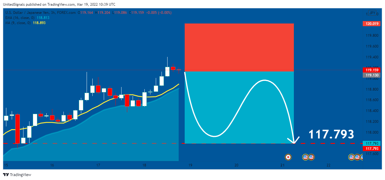 FOREXCOM:USDJPY Chart Image by UnitedSignals