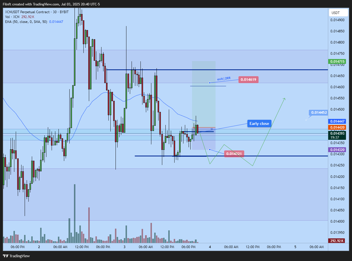 BYBIT:XCNUSDT.P Chart Image by Filnft