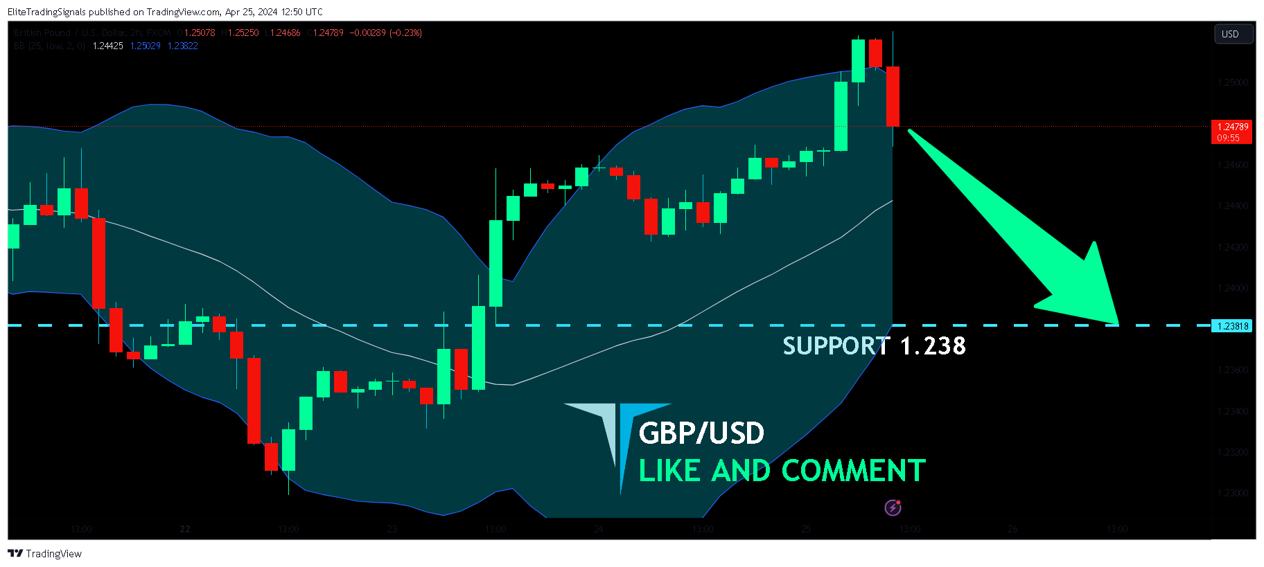 FX:GBPUSD Chart Image by EliteTradingSignals