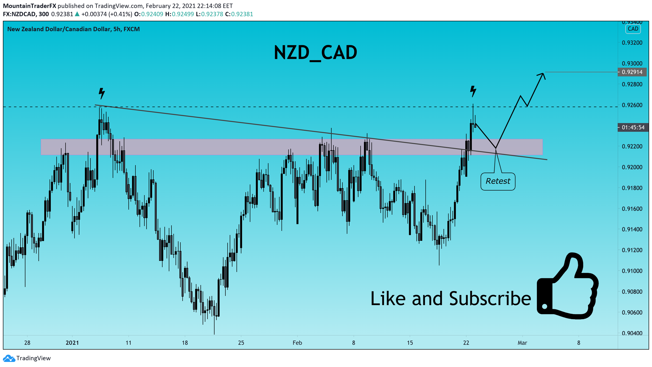  Chart Image