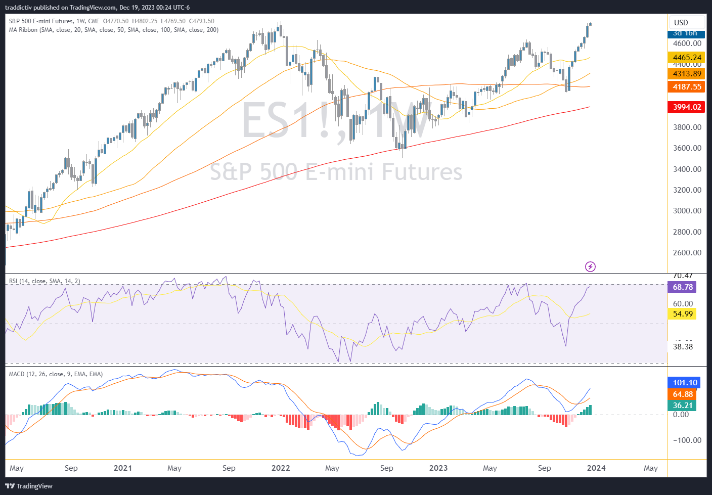 CME_MINI_DL:ES1! Chart Image by traddictiv