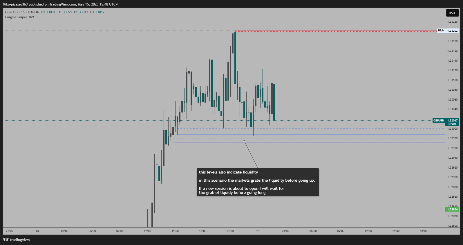 OANDA:GBPUSD Chart Image by Niko-picasso369