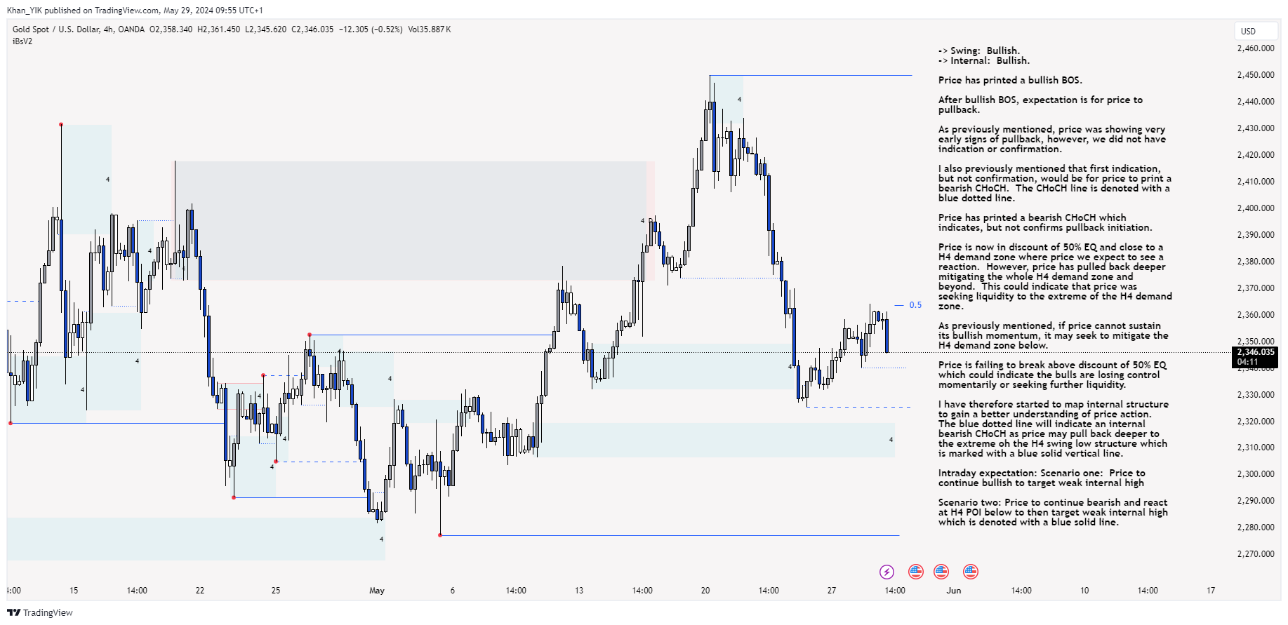 OANDA:XAUUSD Chart Image by Khan_YIK