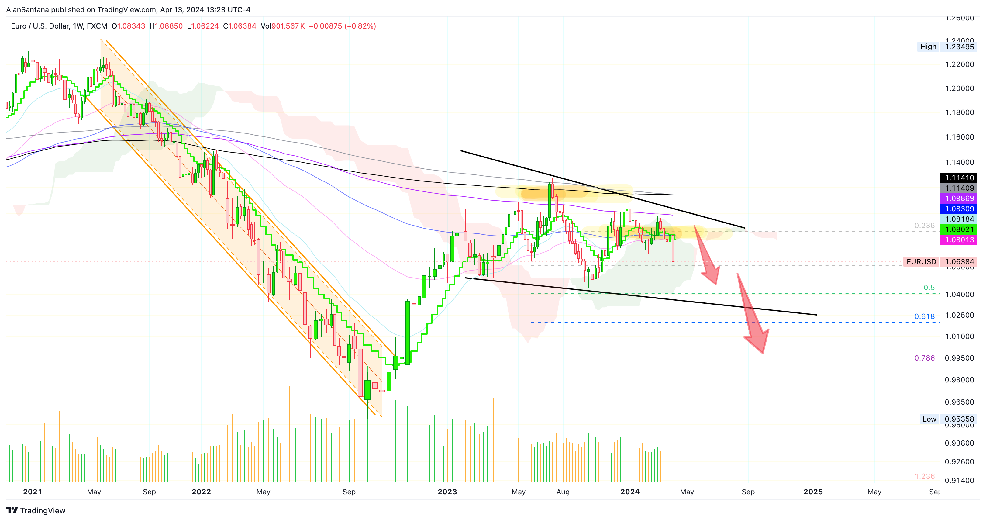 FX:EURUSD Chart Image by MasterAnanda
