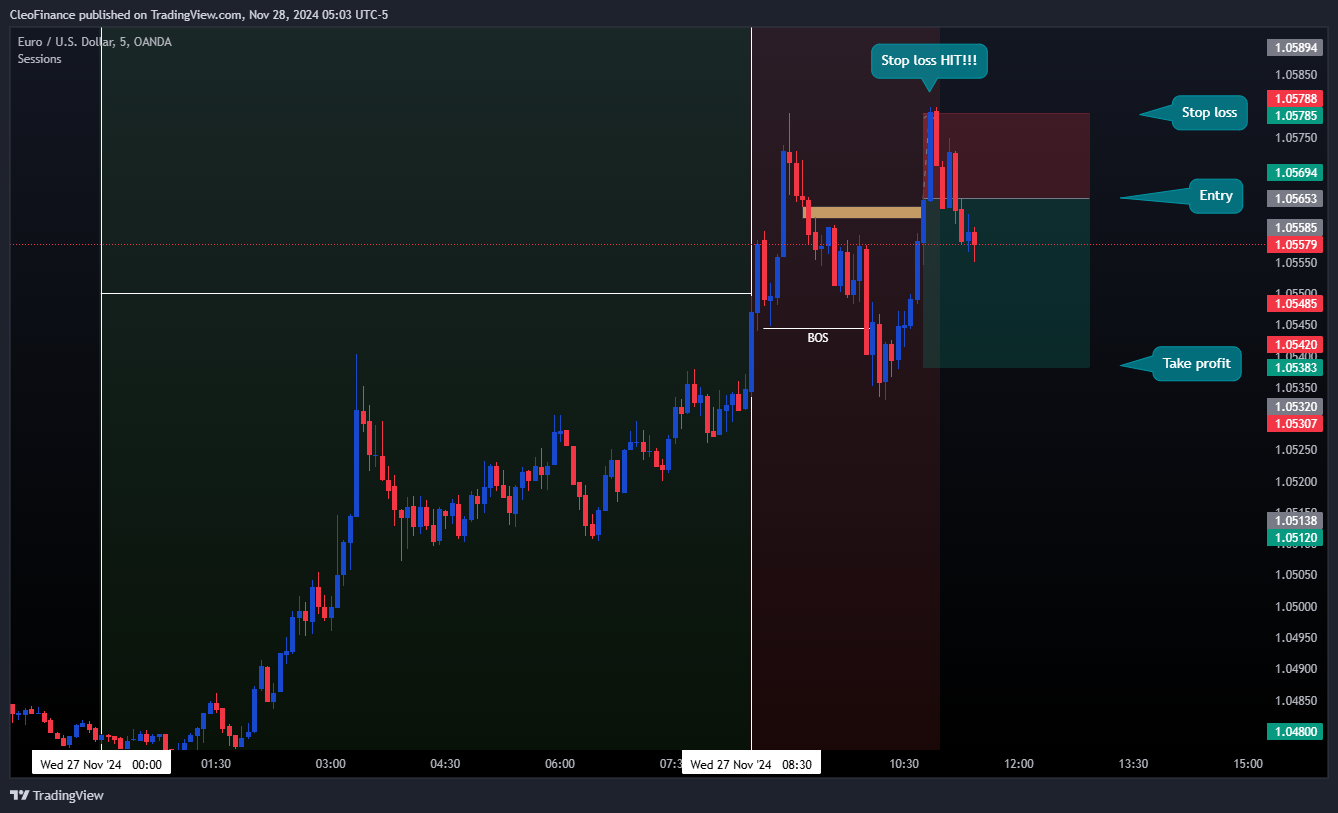 OANDA:EURUSD Chart Image by CleoFinance