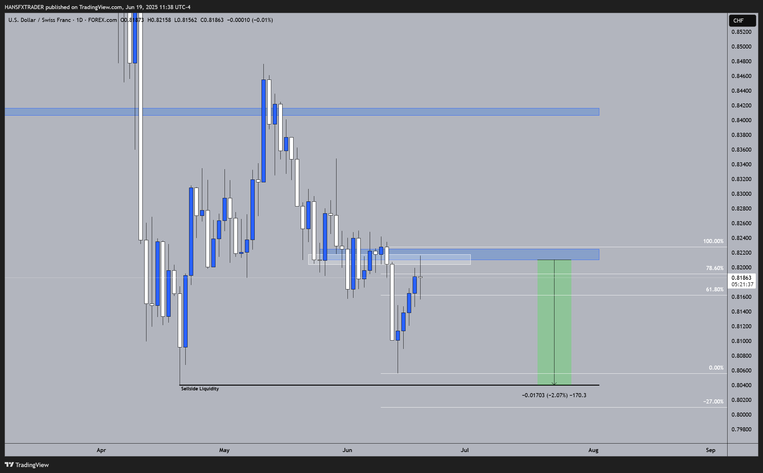 FOREXCOM:USDCHF Chart Image by HANSFXTRADER