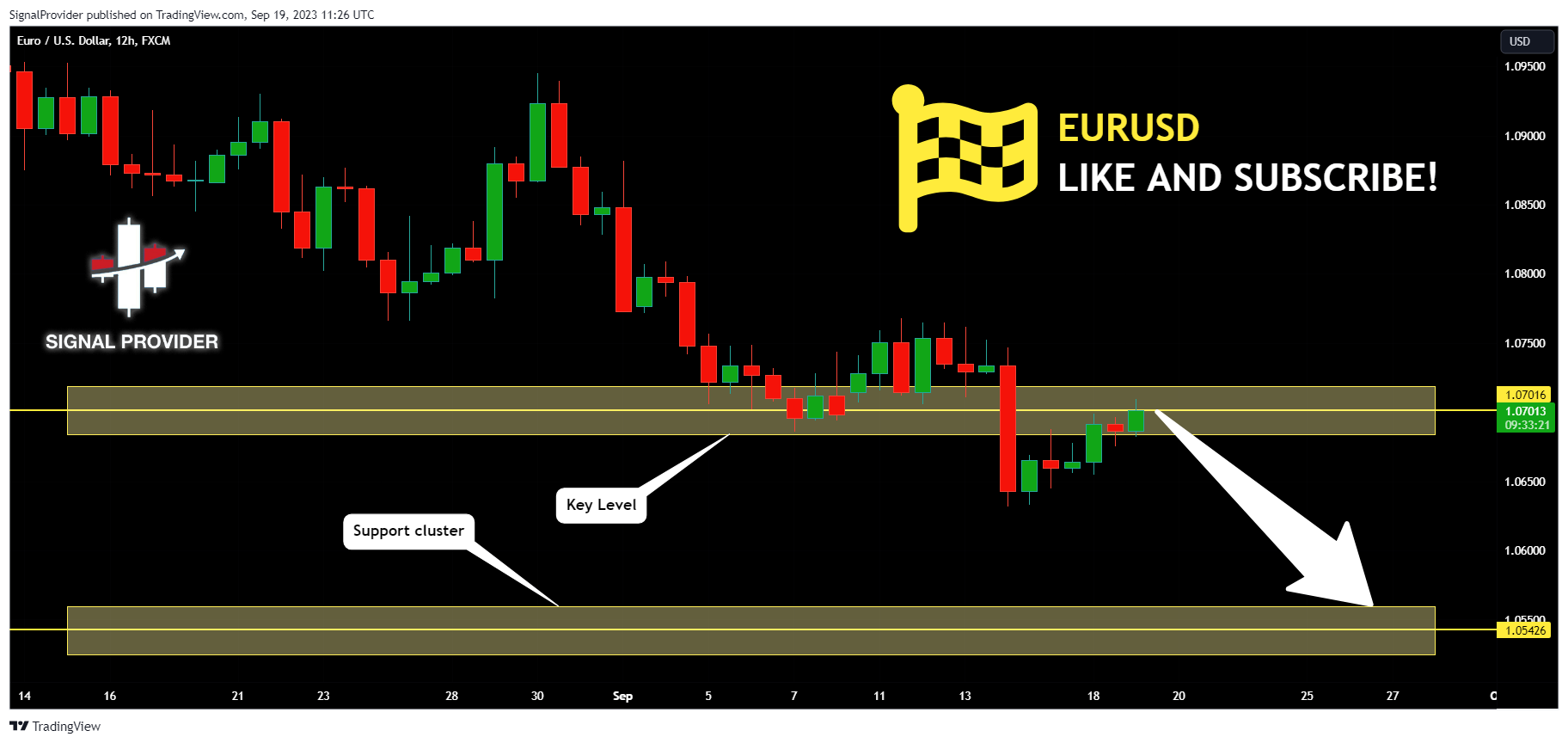 FX:EURUSD Chart Image by SignalProvider
