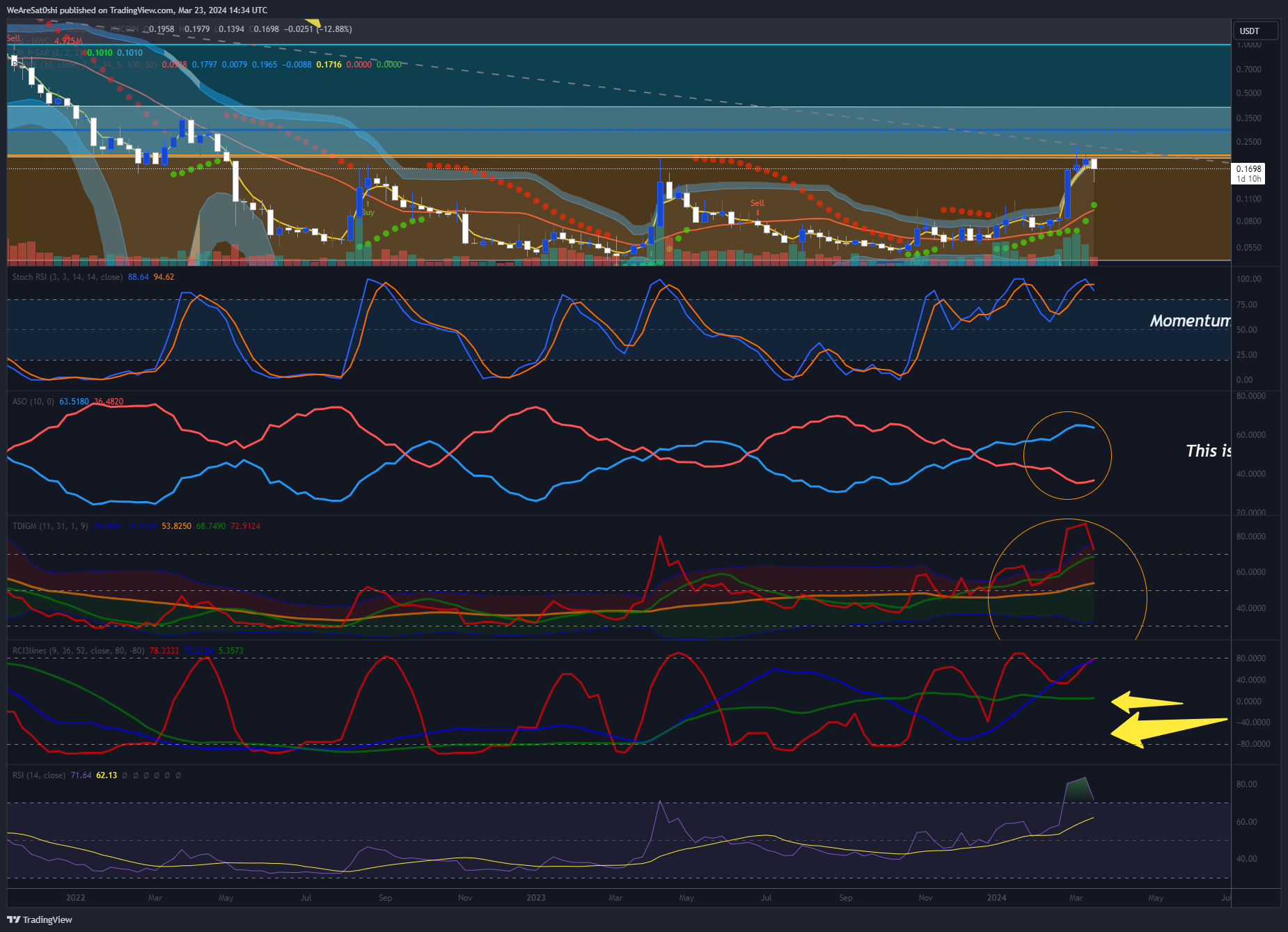 KUCOIN:NWCUSDT Chart Image by WeAreSat0shi